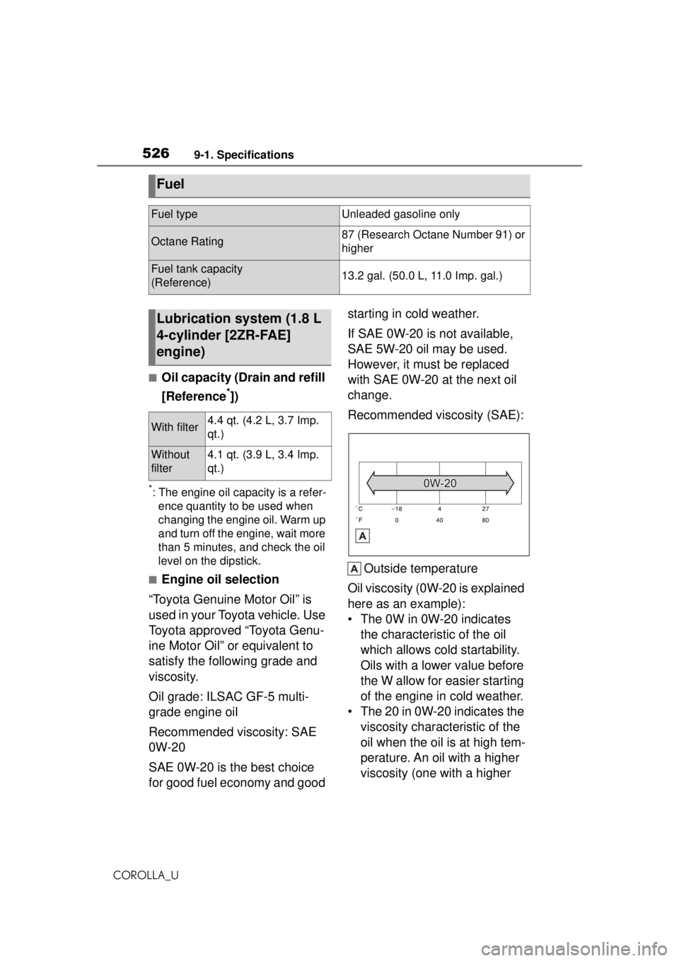 TOYOTA COROLLA 2020   (in English) Workshop Manual 5269-1. Specifications
COROLLA_U
■Oil capacity (Drain and refill 
[Reference
*])
*: The engine oil capacity is a refer-ence quantity to be used when 
changing the engine oil. Warm up 
and turn off t