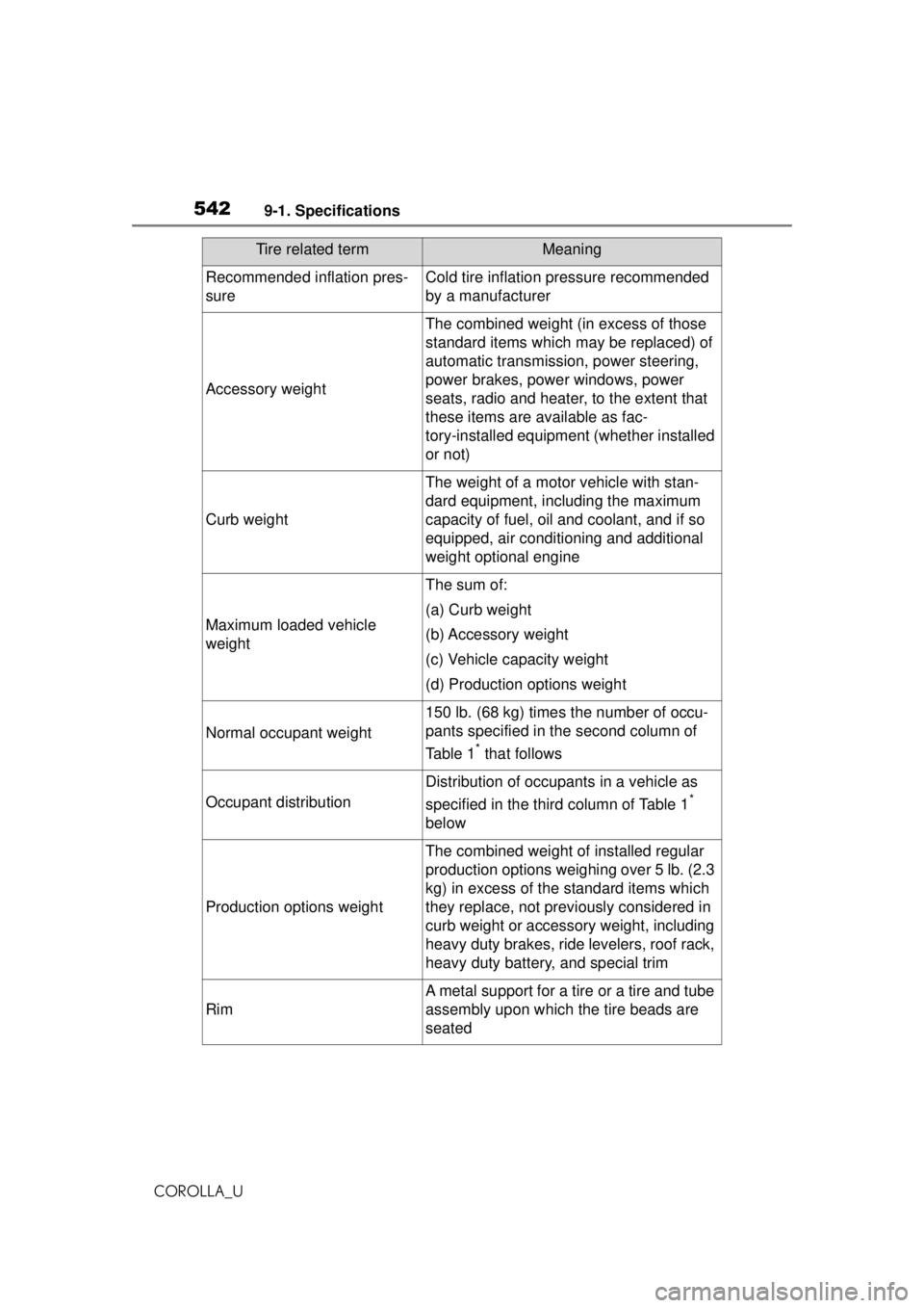 TOYOTA COROLLA 2020  Owners Manual (in English) 5429-1. Specifications
COROLLA_U
Recommended inflation pres-
sureCold tire inflation pressure recommended 
by a manufacturer
Accessory weight
The combined weight (in excess of those 
standard items wh