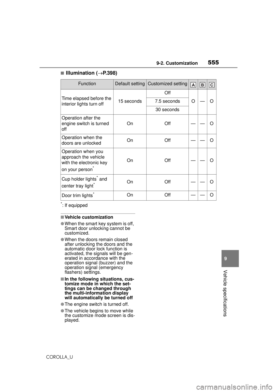 TOYOTA COROLLA 2020  Owners Manual (in English) 5559-2. Customization
COROLLA_U
9
Vehicle specifications
■Illumination ( P.398)
*: If equipped
■Vehicle customization
●When the smart key system is off, 
Smart door unlocking cannot be 
custo