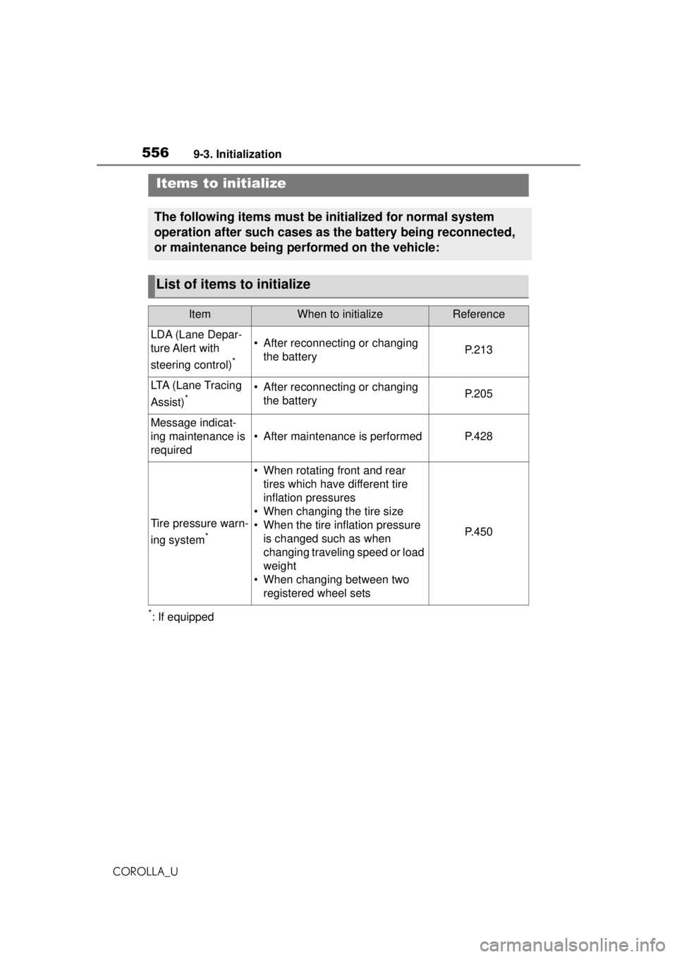 TOYOTA COROLLA 2020 Owners Manual (in English) 5569-3. Initialization
COROLLA_U
9-3.Initialization
*: If equipped
Items to initialize
The following items must be initialized for normal system
operation after such cases as the battery being reconn TOYOTA COROLLA 2020 Owners Manual (in English) 5569-3. Initialization
COROLLA_U
9-3.Initialization
*: If equipped
Items to initialize
The following items must be initialized for normal system
operation after such cases as the battery being reconn
