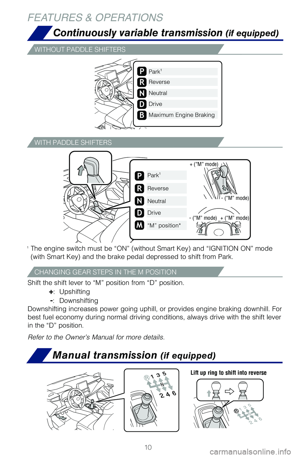 TOYOTA COROLLA 2020   (in English) User Guide 10
Manual transmission (if equipped)
Continuously variable transmission (if equipped)
Lift up ring to shift into reverse
Park1
Reverse
Neutral
Drive
Maximum Engine BrakingB
P
R
N
D
���5�I�F��F�O�H�