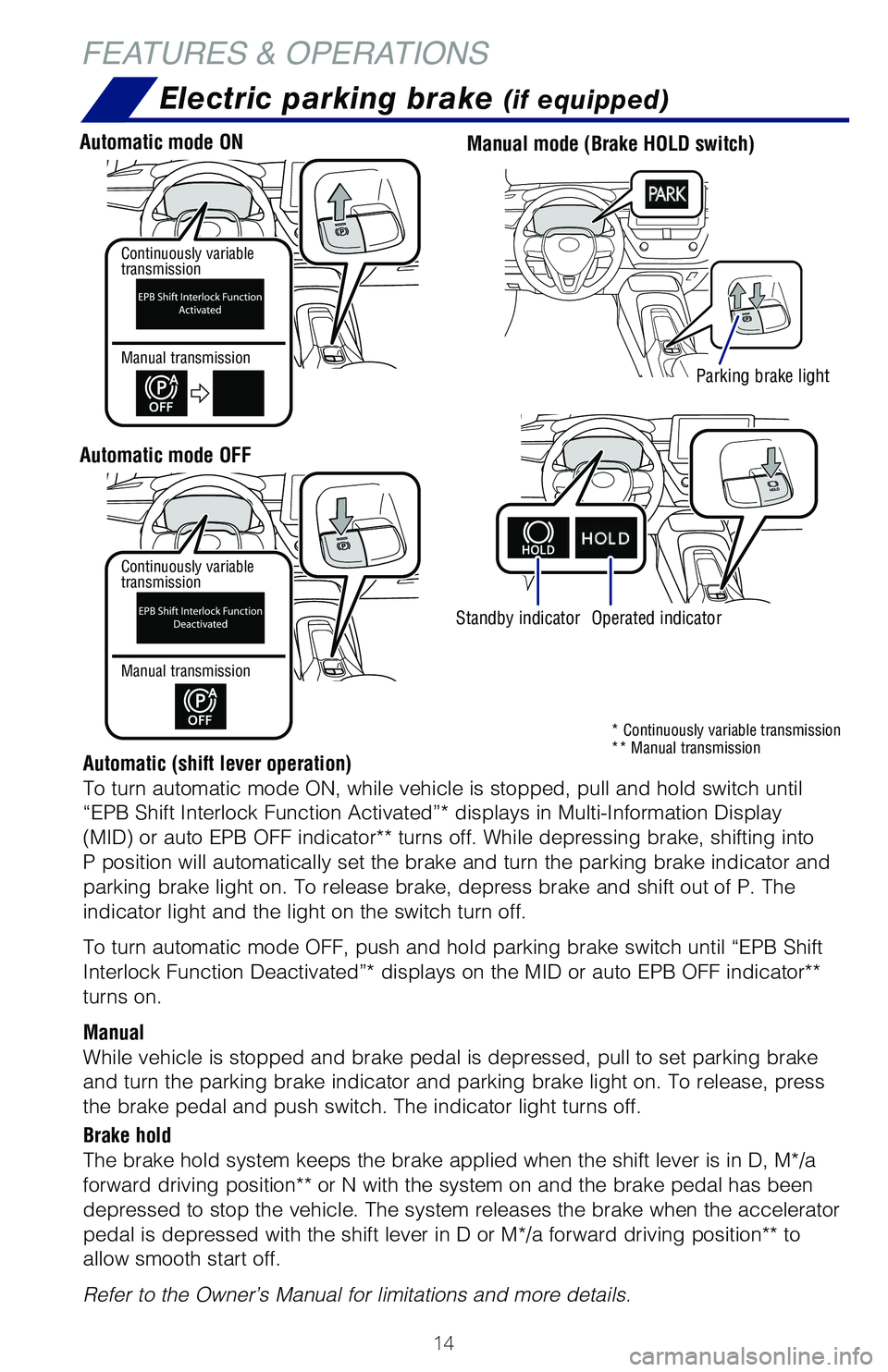 TOYOTA COROLLA 2020   (in English) User Guide 14
FEATURES & OPERATIONS
Electric parking brake (if equipped)
Driver side
Driver side
Automatic mode ON
Automatic mode OFF
Manual mode (Brake HOLD switch)
Automatic (shift lever operation)
To turn aut