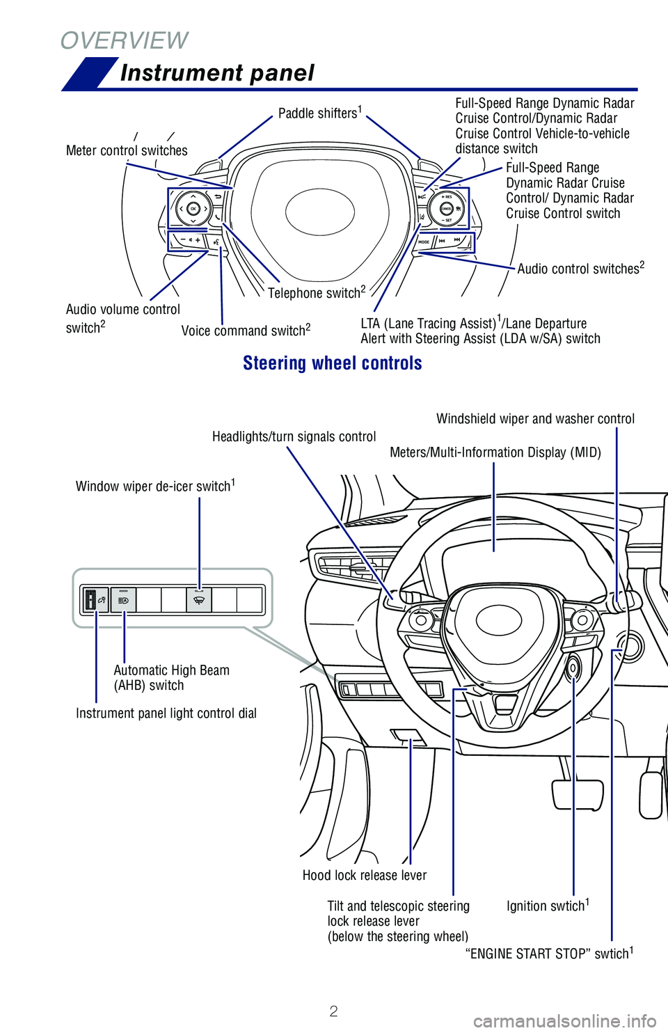 TOYOTA COROLLA 2020  Owners Manual (in English) 2
OVERVIEWInstrument panel
Windshield wiper and washer control
Tilt and telescopic steering 
lock release lever 
(below the steering wheel)
Instrument panel light control dial
“ENGINE START STOP” 