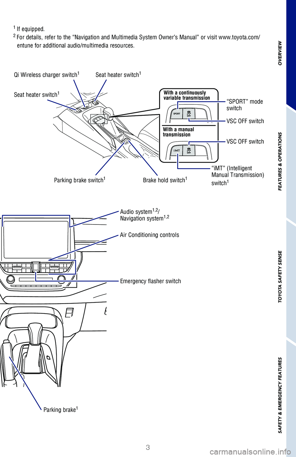 TOYOTA COROLLA 2020  Owners Manual (in English) 3
OVERVIEW
FEATURES & OPERATIONS
TOYOTA SAFETY SENSE
SAFETY & EMERGENCY FEATURES
Emergency flasher switch
Parking brake1
Audio system1,2/
Navigation system1,2
Air Conditioning controls
1  If equipped.