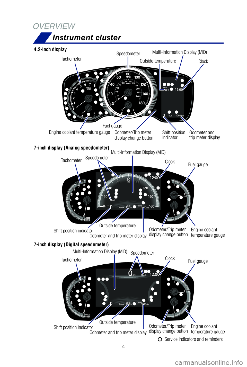 TOYOTA COROLLA 2020  Owners Manual (in English) 4
OVERVIEWInstrument cluster
Tachometer
Tachometer
Tachometer Speedometer 
Speedometer  Speedometer Outside temperature
Outside temperature
Outside temperature
Engine coolant temperature gauge
Odomete