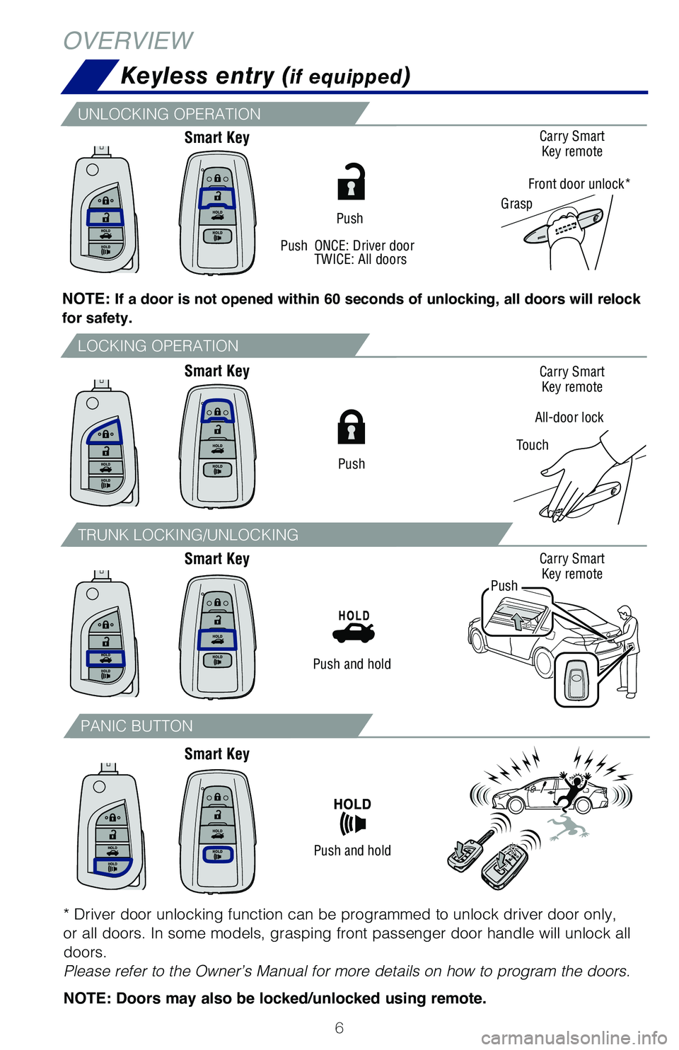 TOYOTA COROLLA 2020  Owners Manual (in English) 6
OVERVIEW
Keyless entry (if equipped)
Smart Key
Smart Key
Smart Key
Smart Key
Push
All-door lock
TouchCarry Smart 
Key remote
Carry Smart  Key remote
Carry Smart  Key remote
Grasp
Front door unlock*
