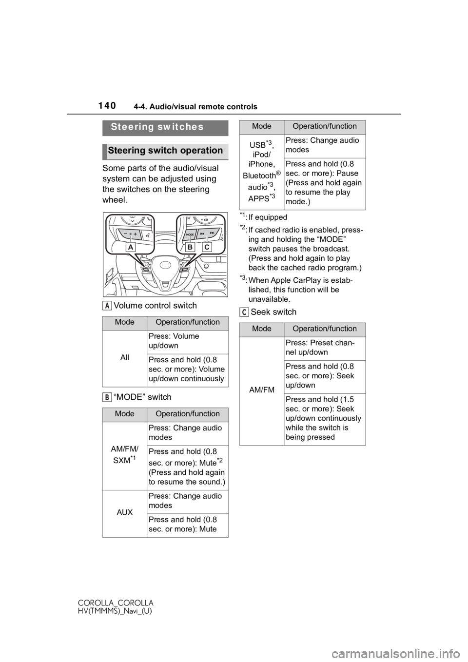 TOYOTA COROLLA 2020  Accessories, Audio & Navigation (in English) 1404-4. Audio/visual remote controls
COROLLA_COROLLA
HV(TMMMS)_Navi_(U)
4-4.Audio/visual remote controls 
Some parts of the audio/visual 
system can be adjusted using 
the switches on the steering 
wh