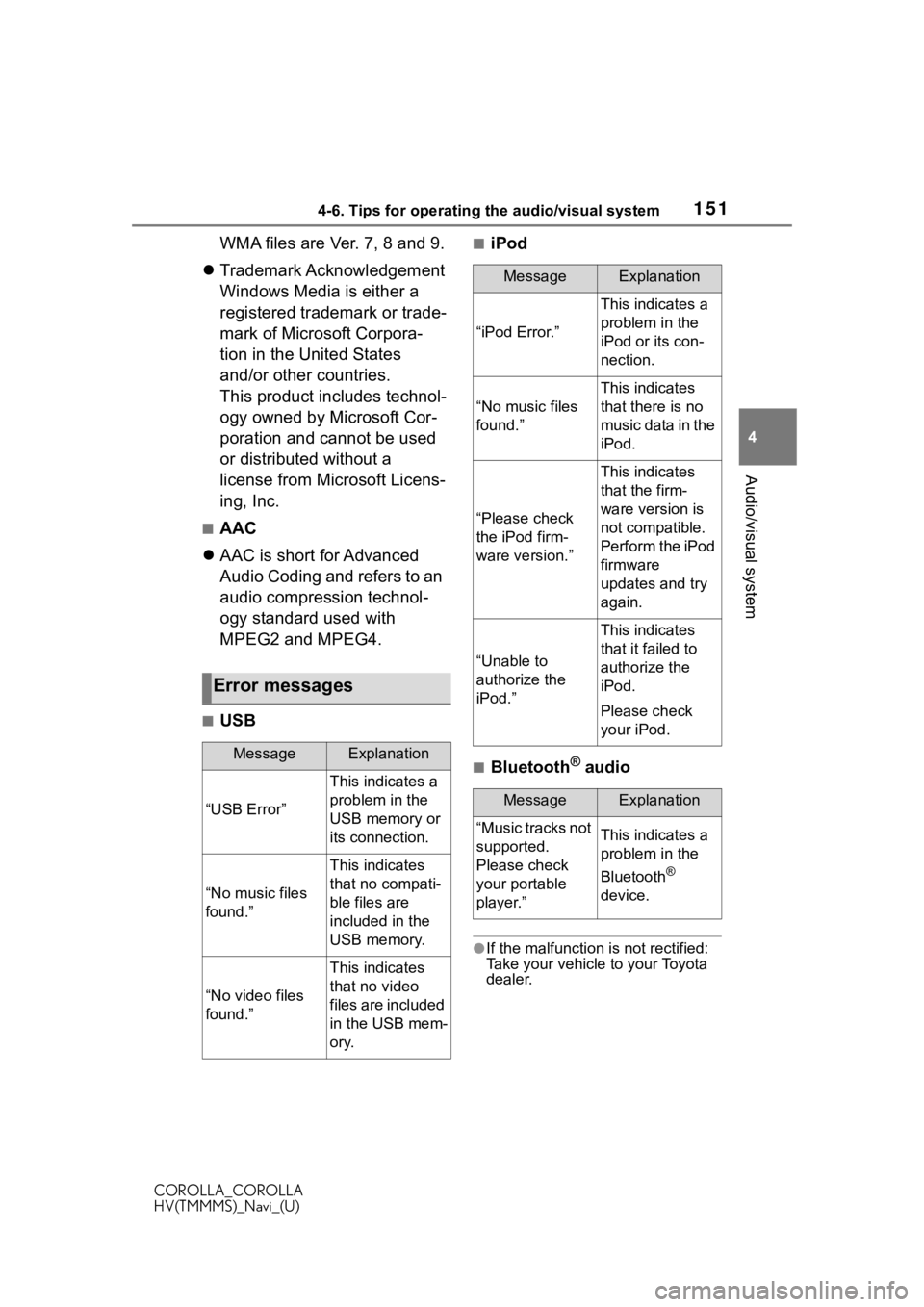 TOYOTA COROLLA 2020 Accessories, Audio & Navigation (in English) 1514-6. Tips for operating the audio/visual system
COROLLA_COROLLA
HV(TMMMS)_Navi_(U)
4
Audio/visual system
WMA files are Ver. 7, 8 and 9.
Trademark Acknowledgement
Windows Media is either a
regi TOYOTA COROLLA 2020 Accessories, Audio & Navigation (in English) 1514-6. Tips for operating the audio/visual system
COROLLA_COROLLA
HV(TMMMS)_Navi_(U)
4
Audio/visual system
WMA files are Ver. 7, 8 and 9.
Trademark Acknowledgement
Windows Media is either a
regi