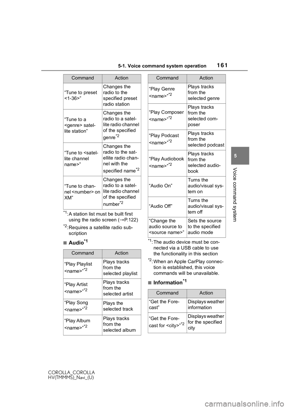 TOYOTA COROLLA 2020 Accessories, Audio & Navigation (in English) 1615-1. Voice command system operation
COROLLA_COROLLA
HV(TMMMS)_Navi_(U)
5
Voice command system
*1: A station list must be built first using the radio screen ( P.122)
*2: Requires a satellite ra TOYOTA COROLLA 2020 Accessories, Audio & Navigation (in English) 1615-1. Voice command system operation
COROLLA_COROLLA
HV(TMMMS)_Navi_(U)
5
Voice command system
*1: A station list must be built first using the radio screen ( P.122)
*2: Requires a satellite ra