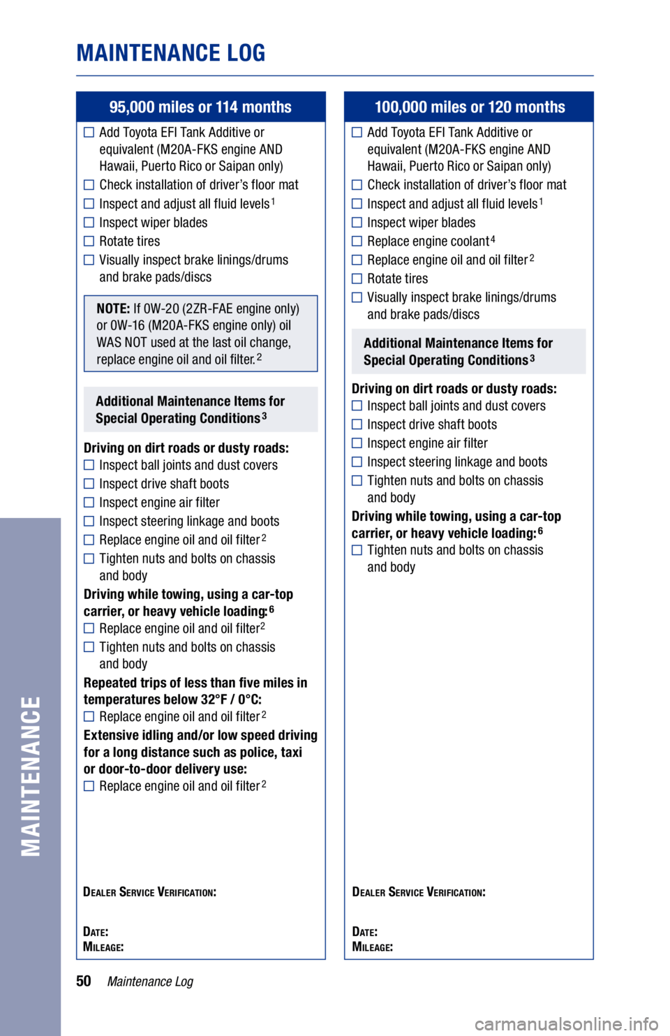 TOYOTA COROLLA 2020  Warranties & Maintenance Guides (in English) 50Maintenance Log
MAINTENANCE LOG
MAINTENANCE
95,000 miles or 114 months
 Add Toyota EFI Tank Additive or 
equivalent (M20A-FKS engine AND 
Hawaii, Puerto Rico or Saipan only)
Check installation of dr