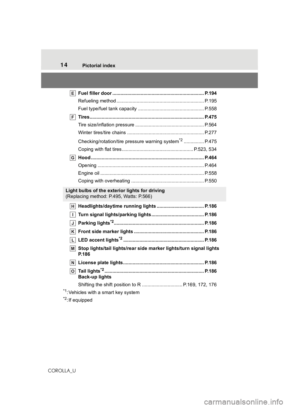 TOYOTA COROLLA 2021  Owners Manual (in English) 14Pictorial index
COROLLA_UFuel filler door ...............................................
..................... P.194
Refueling method ............................................... ...............