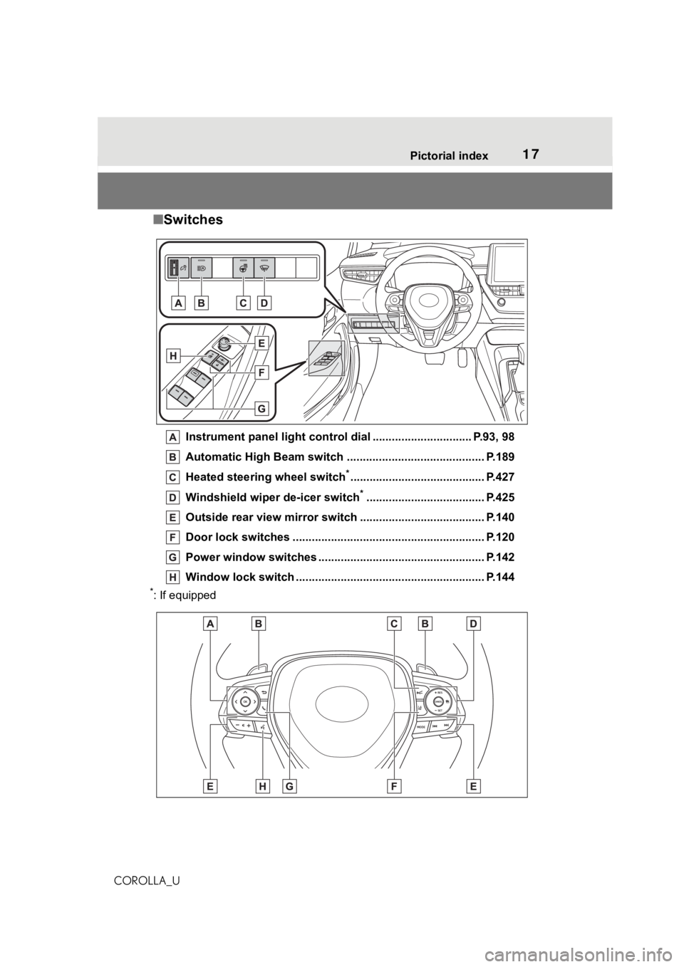 TOYOTA COROLLA 2021  Owners Manual (in English) 17Pictorial index
COROLLA_U
■Switches
Instrument panel light cont rol dial ............................... P.93, 98
Automatic High Beam switch ..................................... ...... P.189
Heat