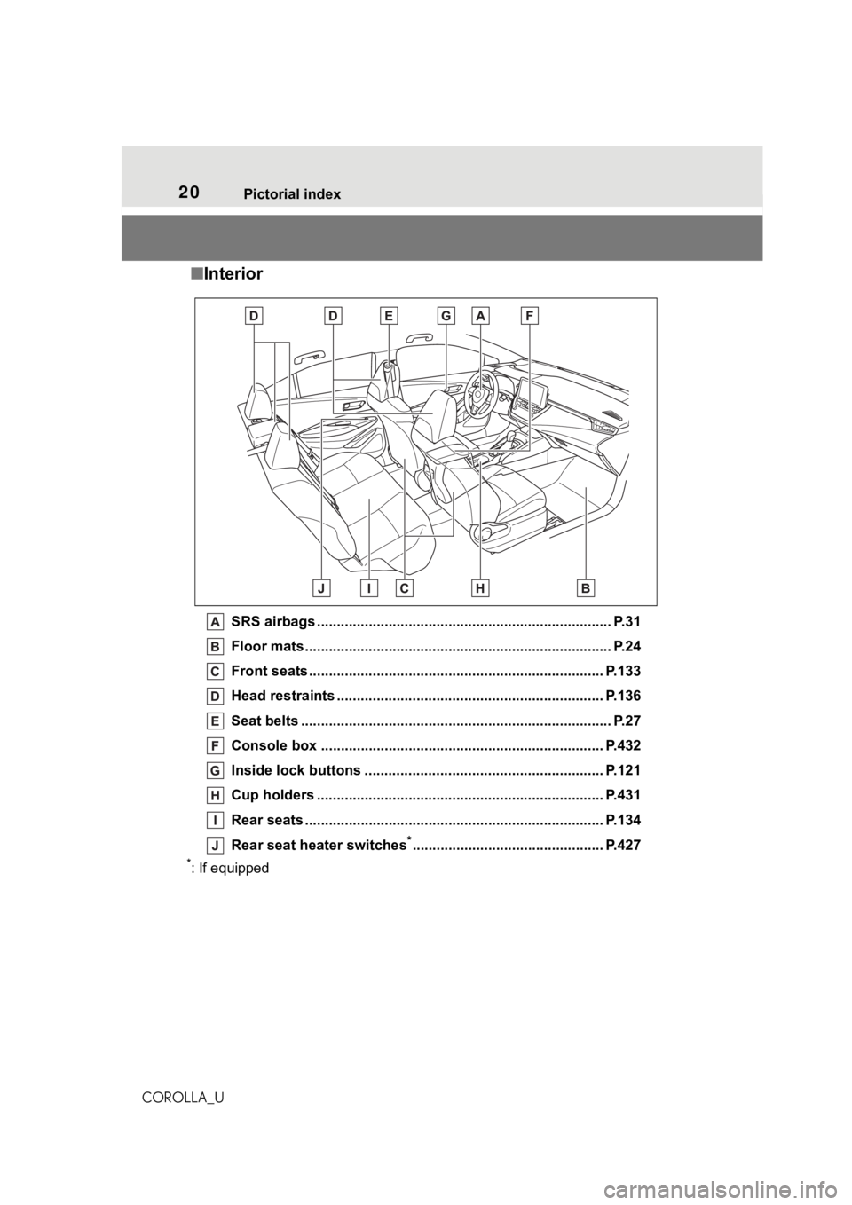 TOYOTA COROLLA 2021 (in English) User Guide 20Pictorial index
COROLLA_U
■Interior
SRS airbags .................................................... ...................... P.31
Floor mats..................................................... ... TOYOTA COROLLA 2021 (in English) User Guide 20Pictorial index
COROLLA_U
■Interior
SRS airbags .................................................... ...................... P.31
Floor mats..................................................... ...