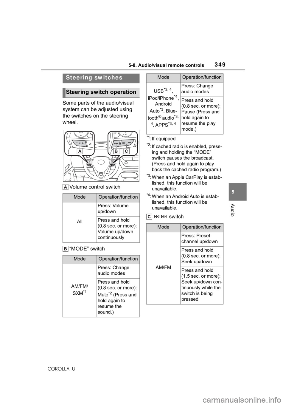 TOYOTA COROLLA 2021  Owners Manual (in English) 3495-8. Audio/visual remote controls
5
Audio
COROLLA_U
5-8.Audio/visual remote controls
Some parts of the audio/visual 
system can be adjusted using 
the switches on the steering 
wheel.Volume control