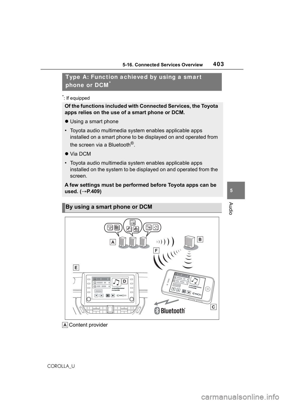 TOYOTA COROLLA 2021 Owners Manual (in English) 4035-16. Connected Services Overview
5
Audio
COROLLA_U
*: If equipped
Content provider
Type A: Function achieved by using a smar t
phone or DCM
*
Of the functions included with Connected Services, th TOYOTA COROLLA 2021 Owners Manual (in English) 4035-16. Connected Services Overview
5
Audio
COROLLA_U
*: If equipped
Content provider
Type A: Function achieved by using a smar t
phone or DCM
*
Of the functions included with Connected Services, th
