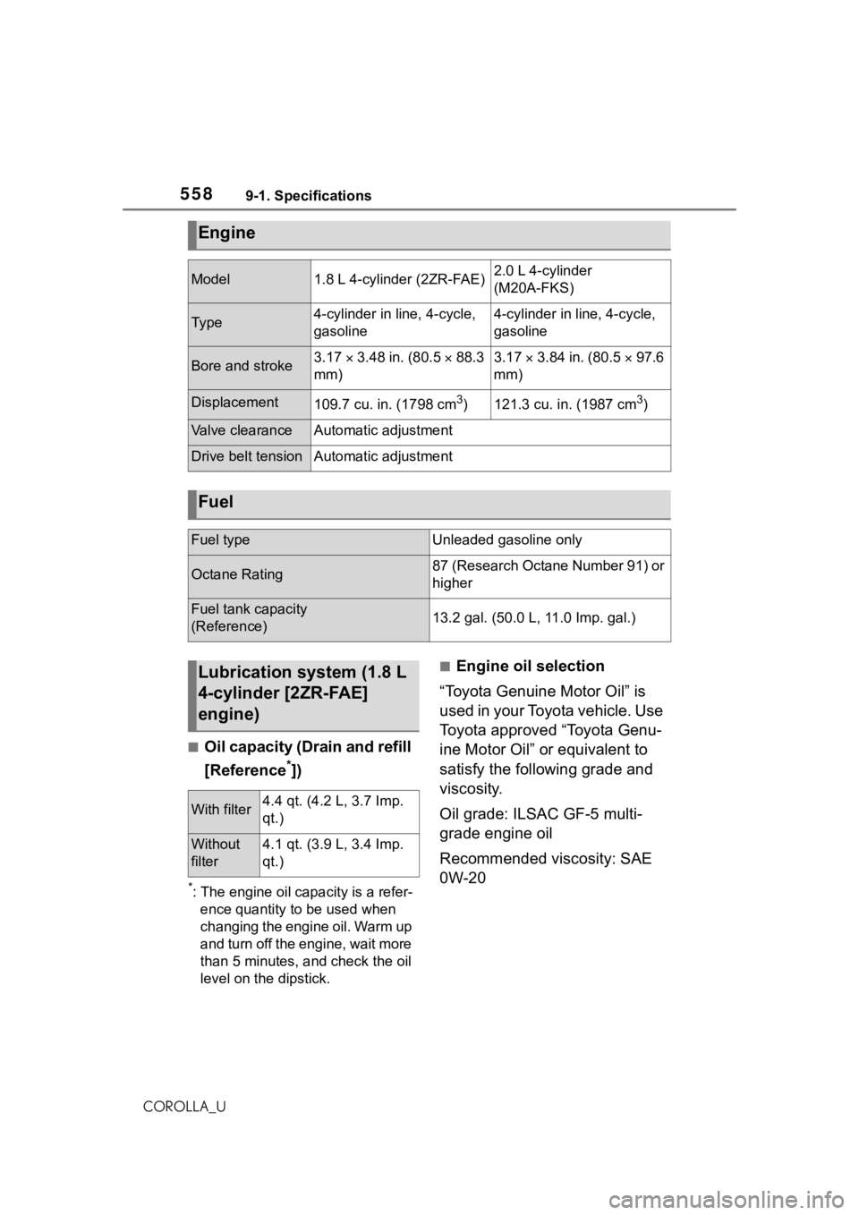 TOYOTA COROLLA 2021  Owners Manual (in English) 5589-1. Specifications
COROLLA_U
■Oil capacity (Drain and refill 
[Reference
*])
*: The engine oil capacity is a refer-ence quantity to be used when 
changing the engine oil. Warm up 
and turn off t