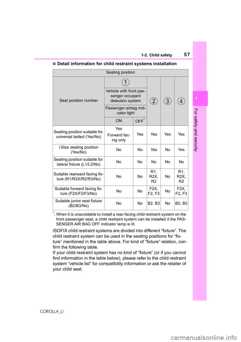 TOYOTA COROLLA 2021   (in English) Workshop Manual 571-2. Child safety
1
For safety and security
COROLLA_U
■Detail information for child restraint systems installation
*: When it is unavoidable to install a rear-facing child restraint system on the 