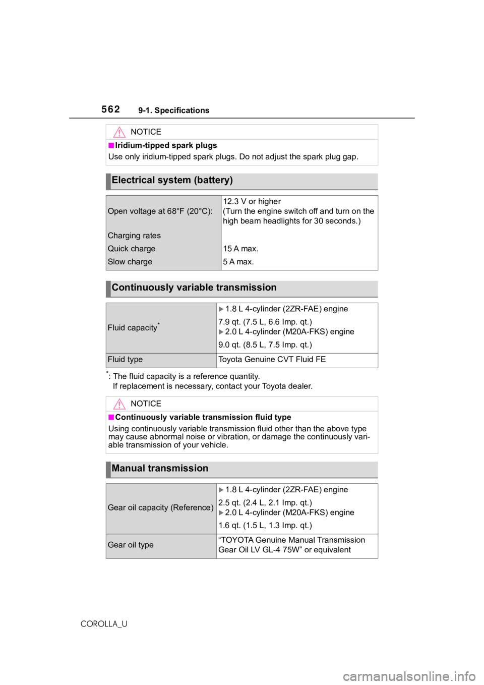 TOYOTA COROLLA 2021  Owners Manual (in English) 5629-1. Specifications
COROLLA_U
*: The fluid capacity is a reference quantity.If replacement is necessary, contact your Toyota dealer.
NOTICE
■Iridium-tipped spark plugs
Use only iridium-tipped spa