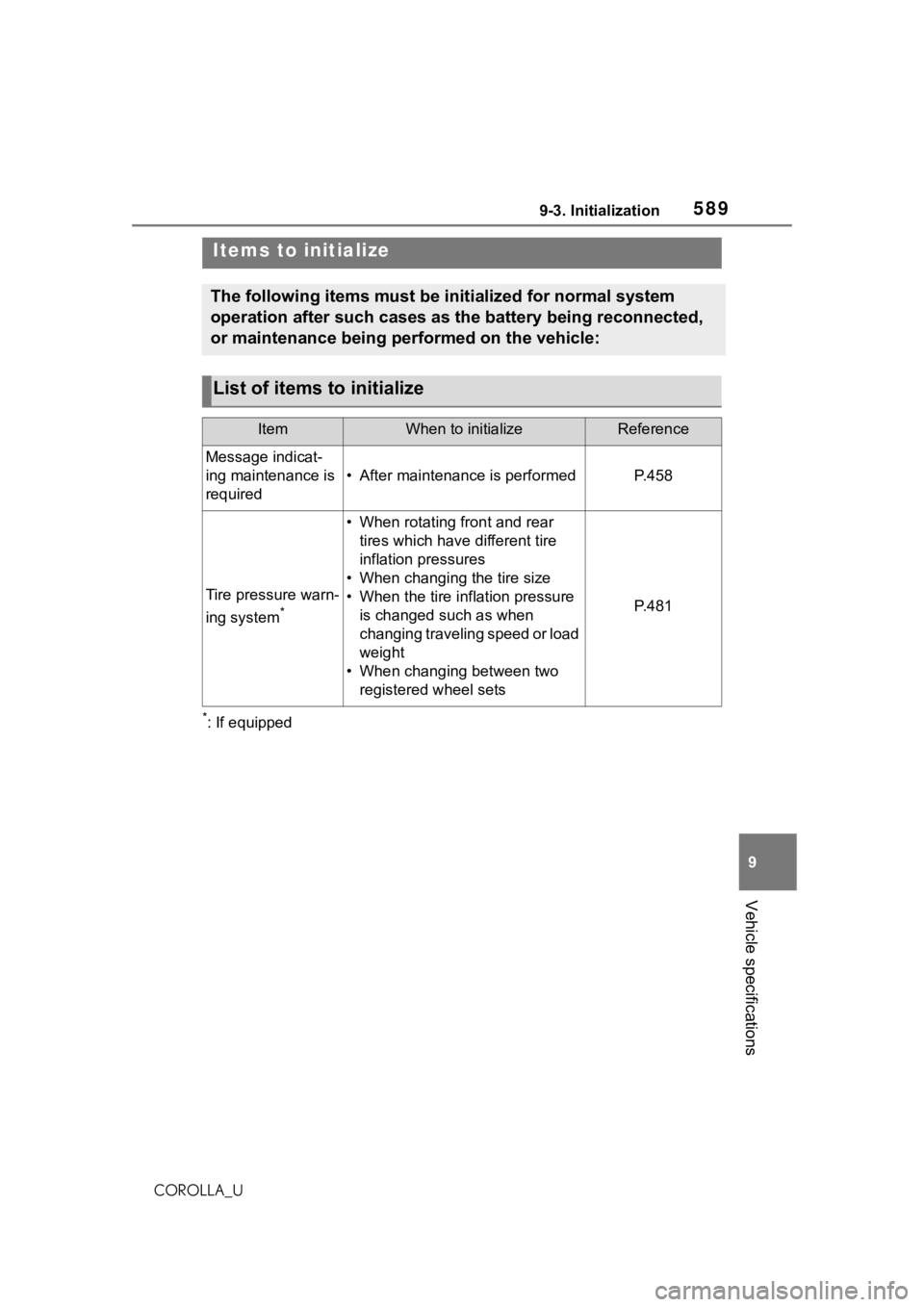 TOYOTA COROLLA 2021 Owners Manual (in English) 5899-3. Initialization
9
Vehicle specifications
COROLLA_U
9-3.Initialization
*: If equipped
Items to initialize
The following items must be initialized for normal system
operation after such cases as TOYOTA COROLLA 2021 Owners Manual (in English) 5899-3. Initialization
9
Vehicle specifications
COROLLA_U
9-3.Initialization
*: If equipped
Items to initialize
The following items must be initialized for normal system
operation after such cases as