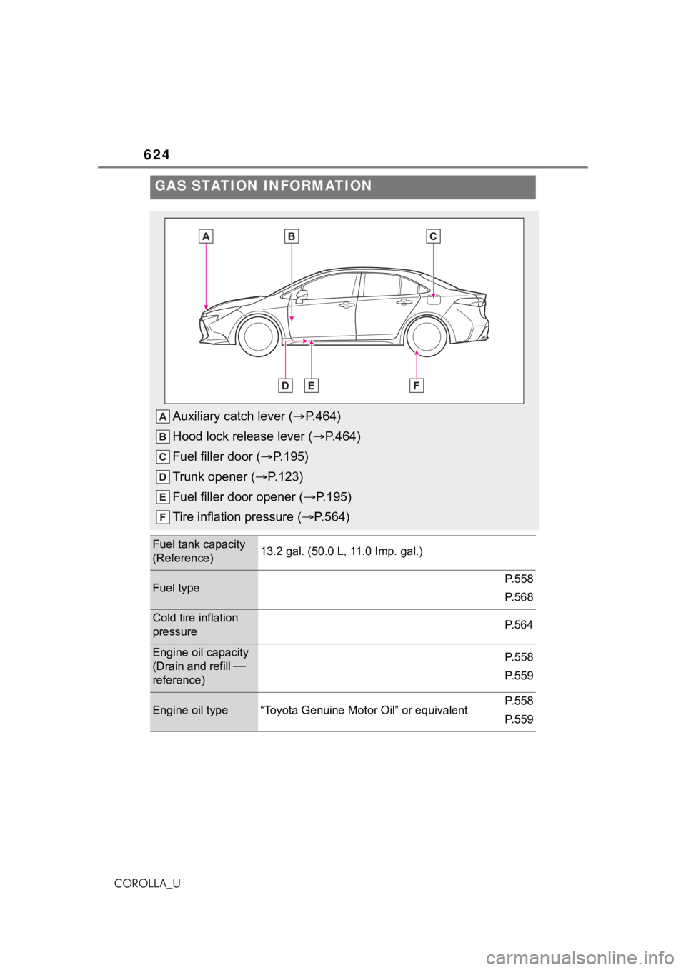 TOYOTA COROLLA 2021 Owners Manual (in English) 624
COROLLA_U
GAS STATION INFORMATION
Auxiliary catch lever (P.464)
Hood lock release lever ( P.464)
Fuel filler door ( P.195)
Trunk opener ( P.123)
Fuel filler door opener ( P.195)
Tir TOYOTA COROLLA 2021 Owners Manual (in English) 624
COROLLA_U
GAS STATION INFORMATION
Auxiliary catch lever (P.464)
Hood lock release lever ( P.464)
Fuel filler door ( P.195)
Trunk opener ( P.123)
Fuel filler door opener ( P.195)
Tir