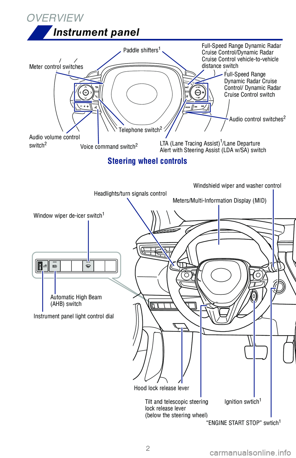 TOYOTA COROLLA 2021  Owners Manual (in English) Steering wheel controls
63926_Corolla_Txt.indd   263926_Corolla_Txt.indd   23/24/20   9:03 AM3/24/20   9:03 AM 