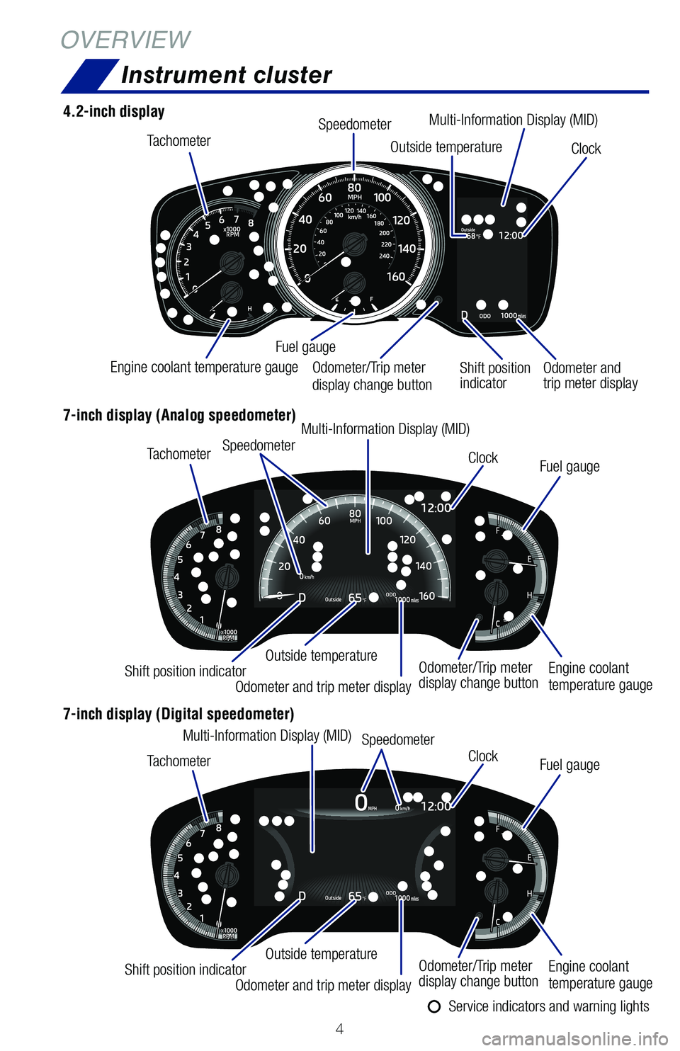 TOYOTA COROLLA 2021  Owners Manual (in English) 63926_Corolla_Txt.indd   463926_Corolla_Txt.indd   43/24/20   9:03 AM3/24/20   9:03 AM 