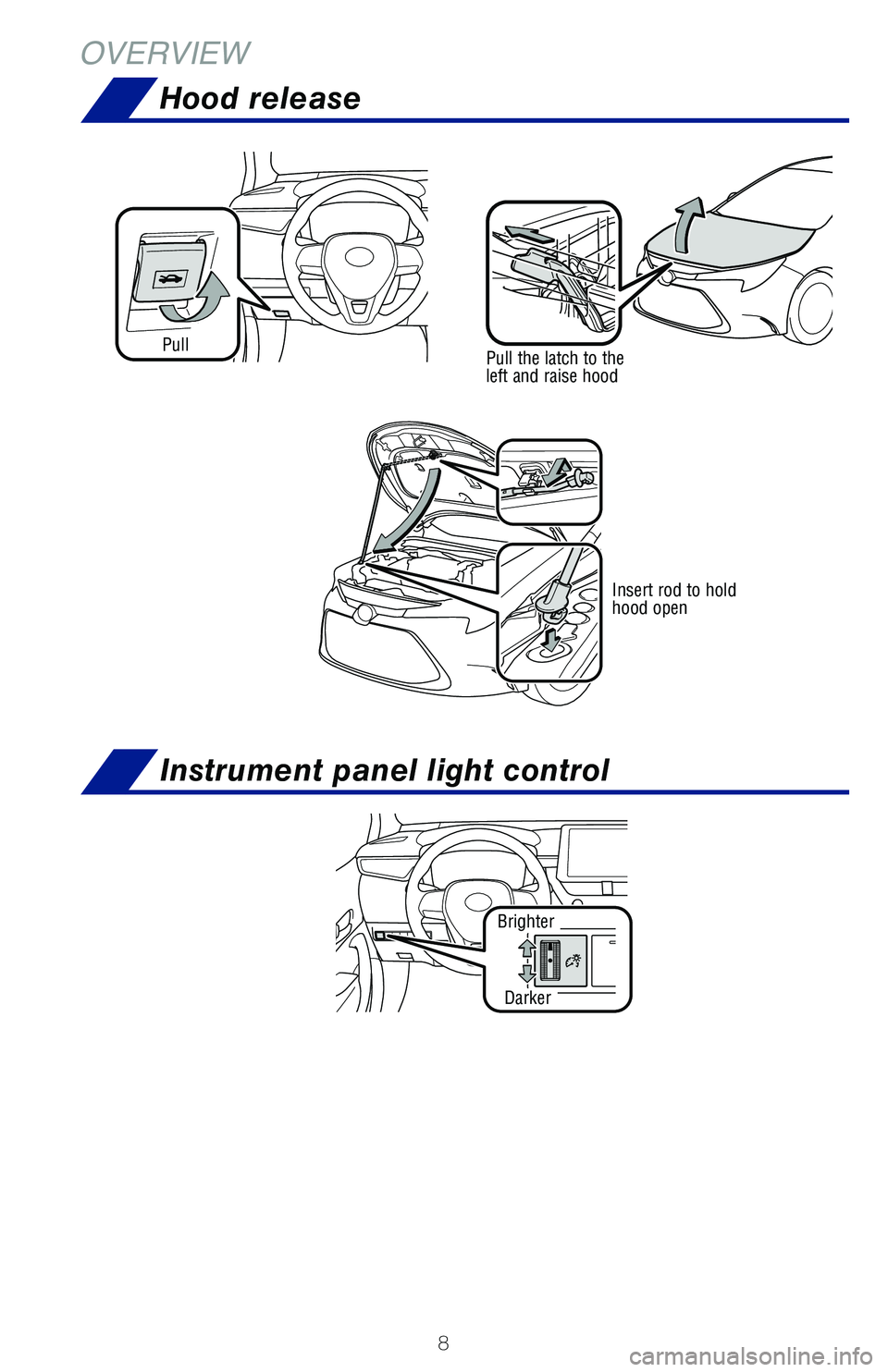 TOYOTA COROLLA 2021  Owners Manual (in English) 63926_Corolla_Txt.indd   863926_Corolla_Txt.indd   83/24/20   9:04 AM3/24/20   9:04 AM 