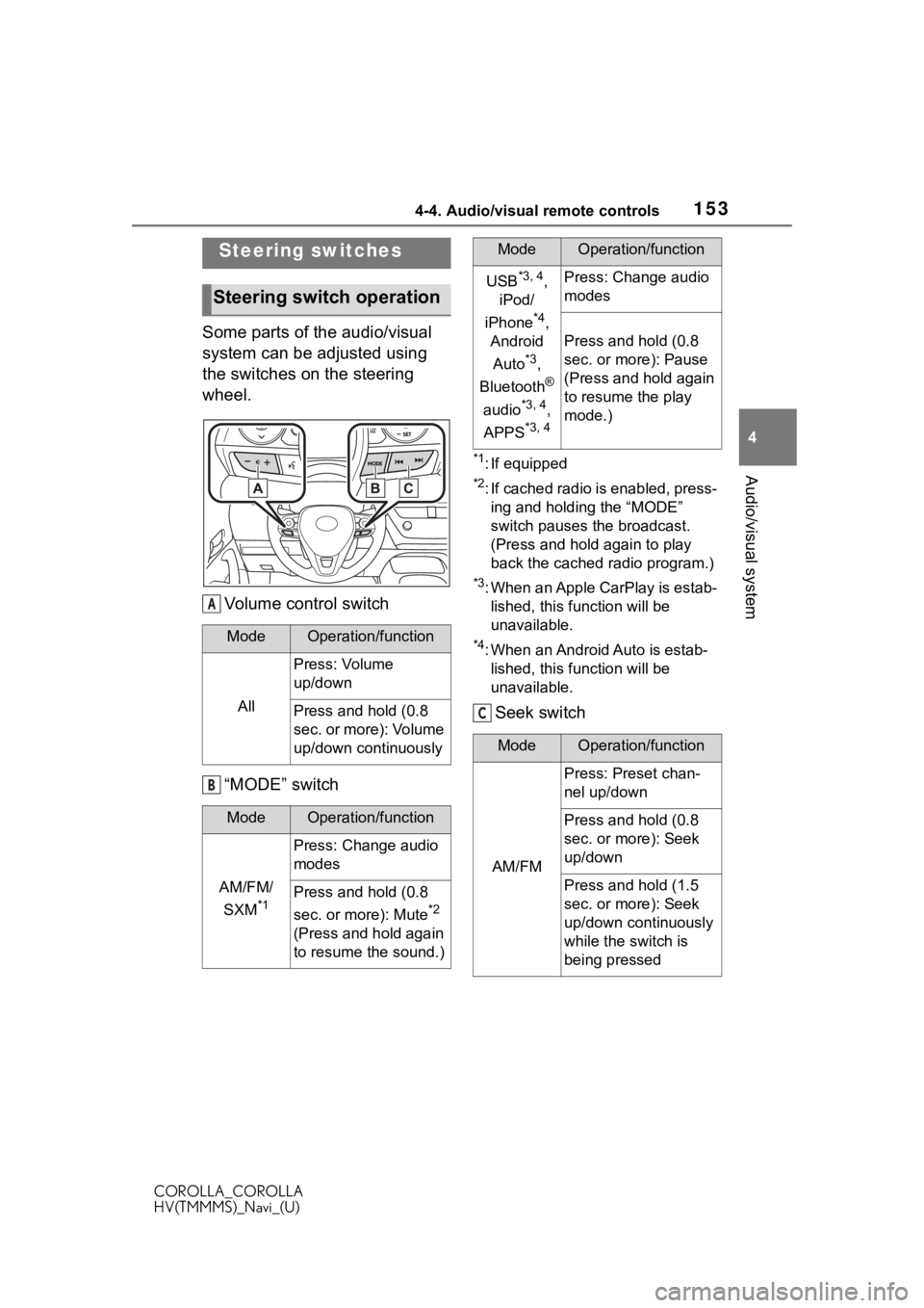 TOYOTA COROLLA 2021  Accessories, Audio & Navigation (in English) 1534-4. Audio/visual remote controls
COROLLA_COROLLA
HV(TMMMS)_Navi_(U)
4
Audio/visual system
4-4.Audio/visual remote controls
Some parts of the audio/visual 
system can be adjusted using 
the switche