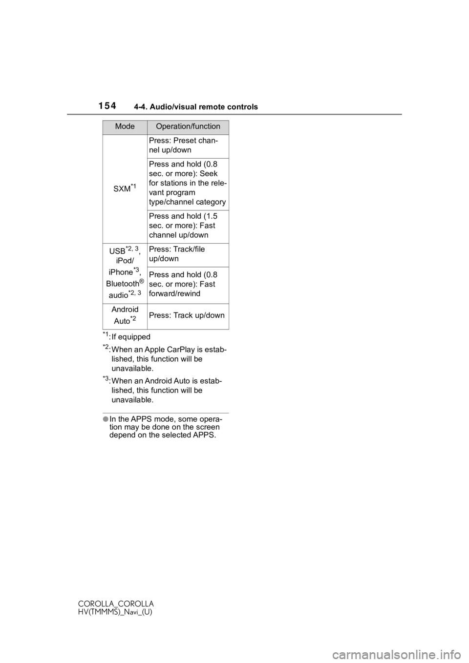 TOYOTA COROLLA 2021  Accessories, Audio & Navigation (in English) 1544-4. Audio/visual remote controls
COROLLA_COROLLA
HV(TMMMS)_Navi_(U)
*1: If equipped
*2: When an Apple CarPlay is estab-lished, this function will be 
unavailable.
*3: When an Android Auto is estab
