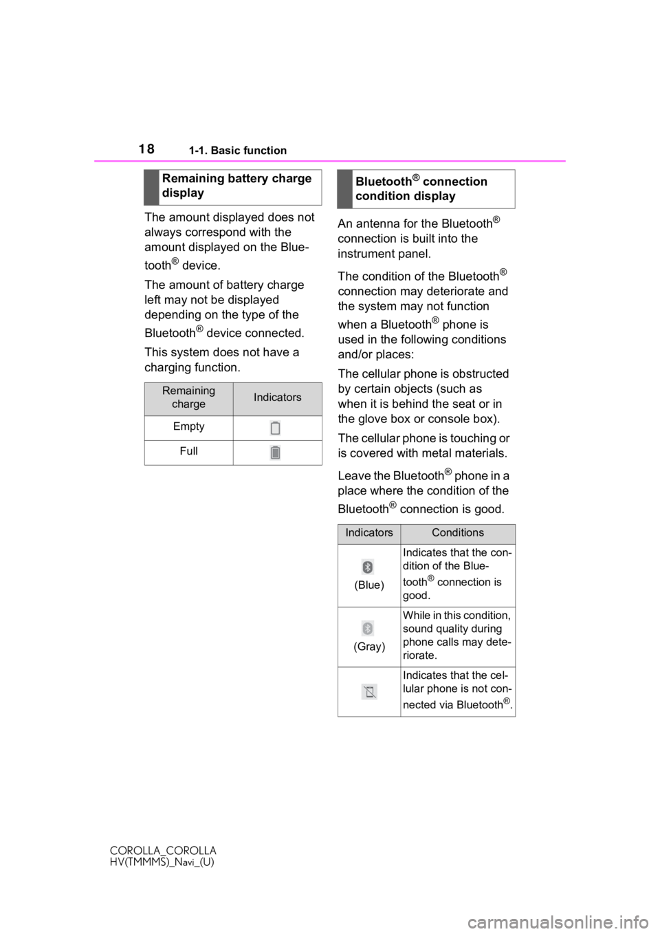 TOYOTA COROLLA 2021 Accessories, Audio & Navigation (in English) 181-1. Basic function
COROLLA_COROLLA
HV(TMMMS)_Navi_(U)
The amount displayed does not
always correspond with the
amount displayed on the Blue-
tooth
® device.
The amount of battery charge
left ma TOYOTA COROLLA 2021 Accessories, Audio & Navigation (in English) 181-1. Basic function
COROLLA_COROLLA
HV(TMMMS)_Navi_(U)
The amount displayed does not
always correspond with the
amount displayed on the Blue-
tooth
® device.
The amount of battery charge
left ma