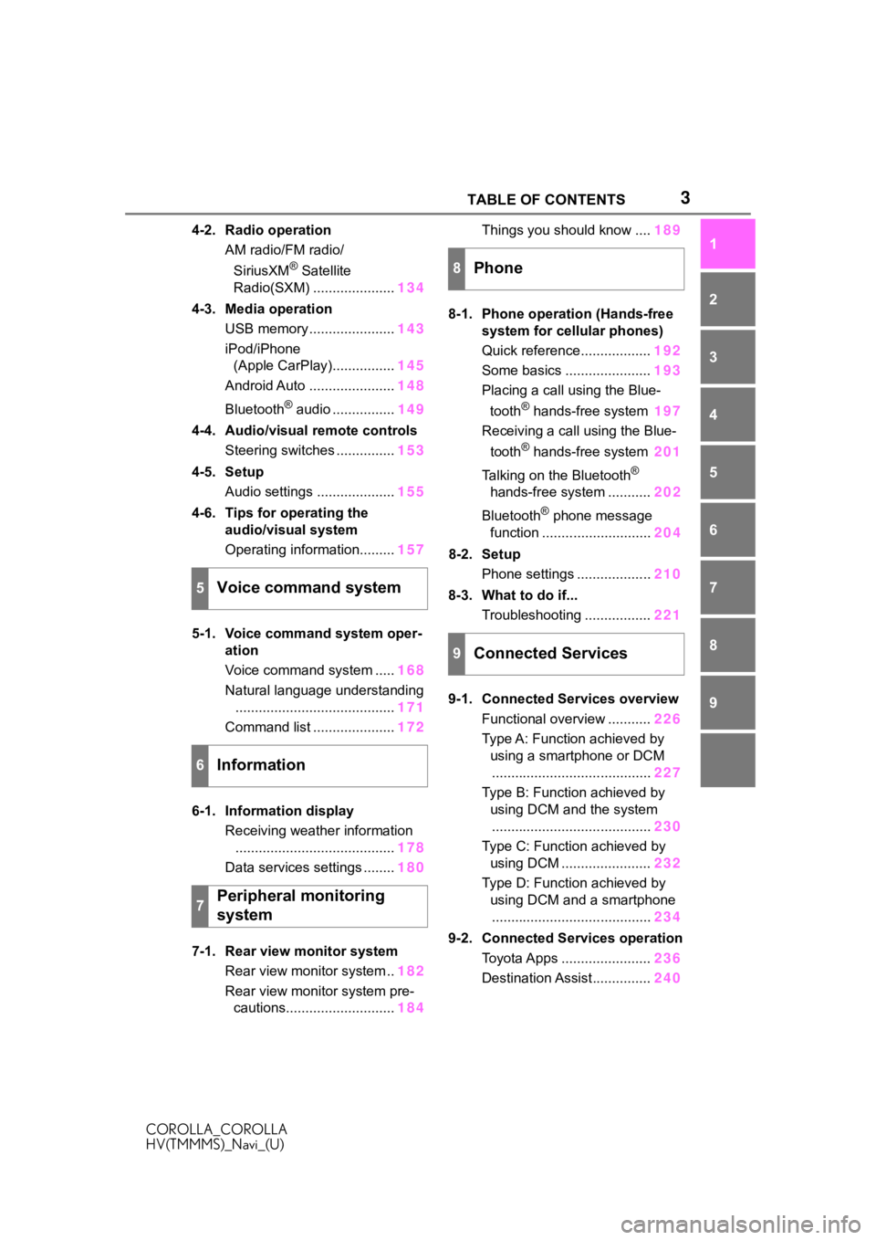 TOYOTA COROLLA 2021  Accessories, Audio & Navigation (in English) 3TABLE OF CONTENTS
COROLLA_COROLLA
HV(TMMMS)_Navi_(U)
1
2
3
4
5
6
7
8
9
4-2. Radio operation AM radio/FM radio/
SiriusXM
® Satellite 
Radio(SXM) ..................... 134
4-3. Media operation USB mem