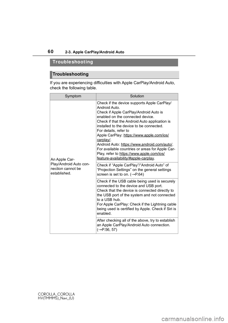TOYOTA COROLLA 2021 Accessories, Audio & Navigation (in English) 602-3. Apple CarPlay/Android Auto
COROLLA_COROLLA
HV(TMMMS)_Navi_(U)
If you are experiencing difficulties with Apple CarPlay/Android Auto,
check the following table.
Troubleshooting
Troubleshooting
S TOYOTA COROLLA 2021 Accessories, Audio & Navigation (in English) 602-3. Apple CarPlay/Android Auto
COROLLA_COROLLA
HV(TMMMS)_Navi_(U)
If you are experiencing difficulties with Apple CarPlay/Android Auto,
check the following table.
Troubleshooting
Troubleshooting
S