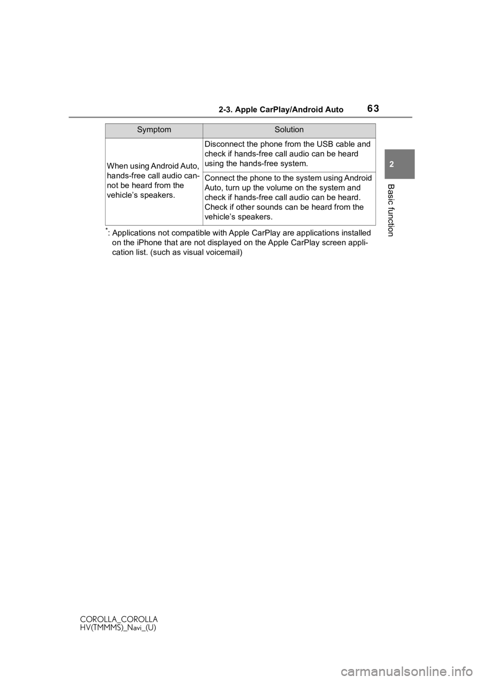 TOYOTA COROLLA 2021 Accessories, Audio & Navigation (in English) 632-3. Apple CarPlay/Android Auto
COROLLA_COROLLA
HV(TMMMS)_Navi_(U)
2
Basic function
*: Applications not compatible with Apple CarPlay are applications installed
on the iPhone that are not disp lay TOYOTA COROLLA 2021 Accessories, Audio & Navigation (in English) 632-3. Apple CarPlay/Android Auto
COROLLA_COROLLA
HV(TMMMS)_Navi_(U)
2
Basic function
*: Applications not compatible with Apple CarPlay are applications installed
on the iPhone that are not disp lay