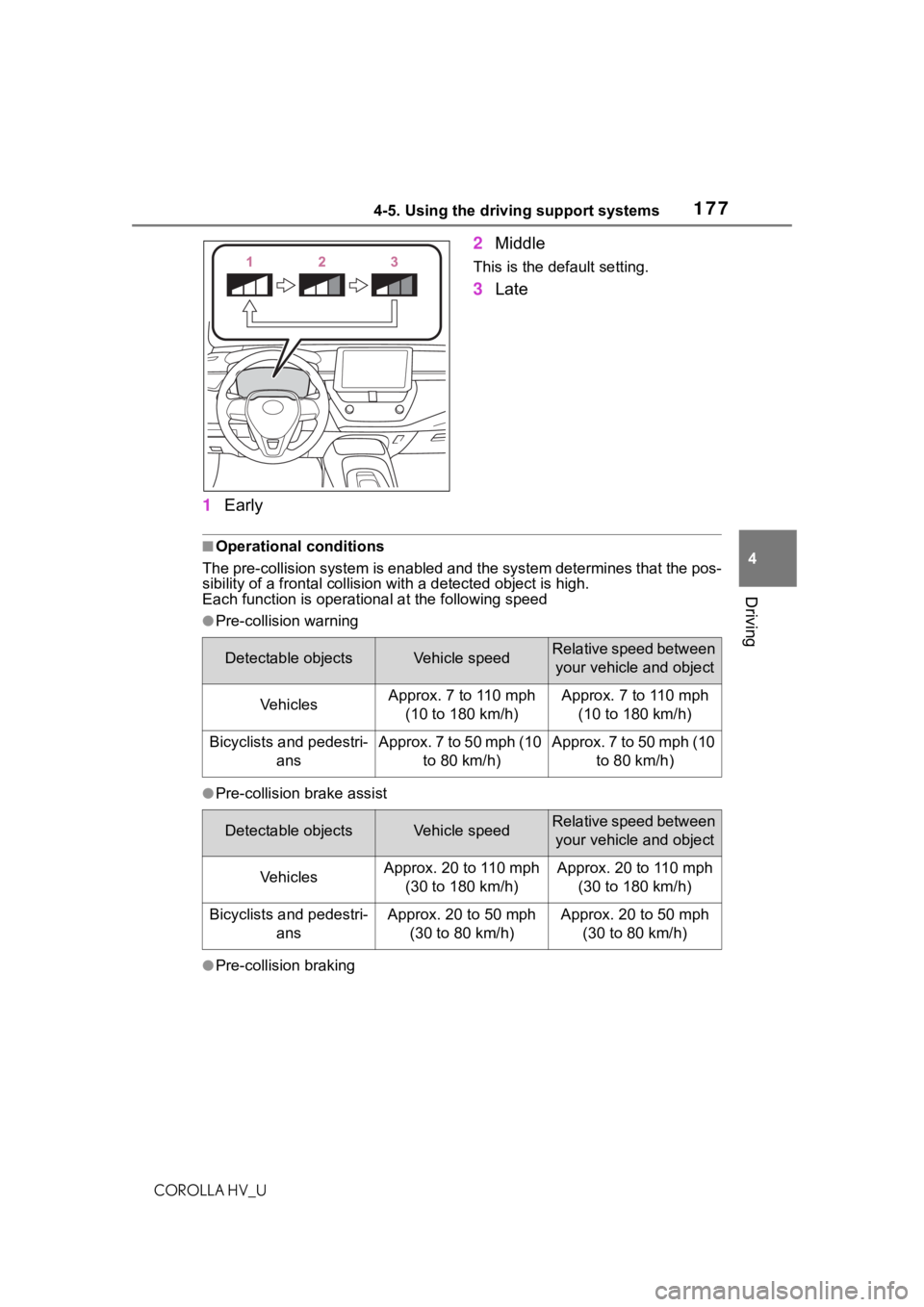 TOYOTA COROLLA HYBRID 2020  Owners Manual (in English) 1774-5. Using the driving support systems
COROLLA HV_U
4
Driving
1 Early 2
Middle
This is the default setting.
3Late
■Operational conditions
The pre-collision syst em is enabled and the system deter