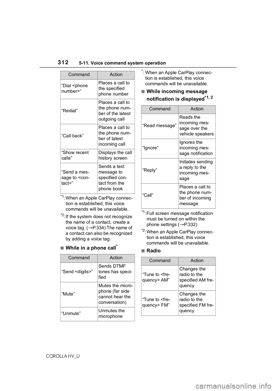 TOYOTA COROLLA HYBRID 2020 Owners Manual (in English) 3125-11. Voice command system operation
COROLLA HV_U
*1: When an Apple CarPlay connec-tion is established, this voice
commands will be unavailable.
*2: If the system does not recognize the name of a TOYOTA COROLLA HYBRID 2020 Owners Manual (in English) 3125-11. Voice command system operation
COROLLA HV_U
*1: When an Apple CarPlay connec-tion is established, this voice
commands will be unavailable.
*2: If the system does not recognize the name of a