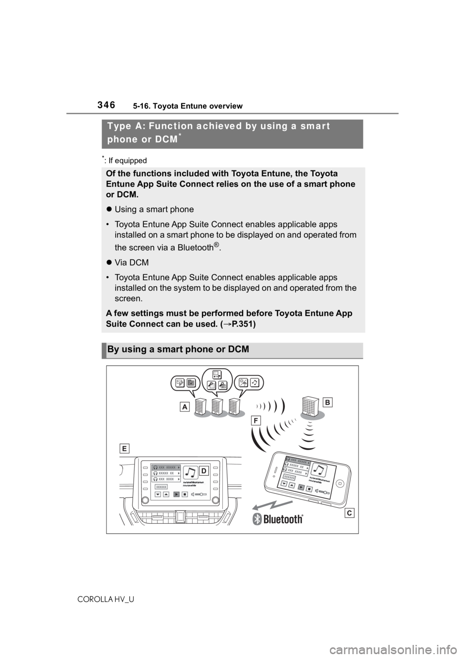 TOYOTA COROLLA HYBRID 2020 Owners Manual (in English) 3465-16. Toyota Entune overview
COROLLA HV_U
*: If equipped
Type A: Function achieved by using a smar t
phone or DCM
*
Of the functions included with Toyota Entune, the Toyota
Entune App Suite Conne TOYOTA COROLLA HYBRID 2020 Owners Manual (in English) 3465-16. Toyota Entune overview
COROLLA HV_U
*: If equipped
Type A: Function achieved by using a smar t
phone or DCM
*
Of the functions included with Toyota Entune, the Toyota
Entune App Suite Conne
