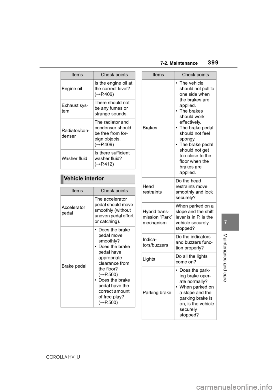 TOYOTA COROLLA HYBRID 2020 Owners Manual (in English) 3997-2. Maintenance
COROLLA HV_U
7
Maintenance and care
Engine oil
Is the engine oil at
the correct level?
( P.406)
Exhaust sys-
temThere should not
be any fumes or
strange sounds.
Radiator/co TOYOTA COROLLA HYBRID 2020 Owners Manual (in English) 3997-2. Maintenance
COROLLA HV_U
7
Maintenance and care
Engine oil
Is the engine oil at
the correct level?
( P.406)
Exhaust sys-
temThere should not
be any fumes or
strange sounds.
Radiator/co