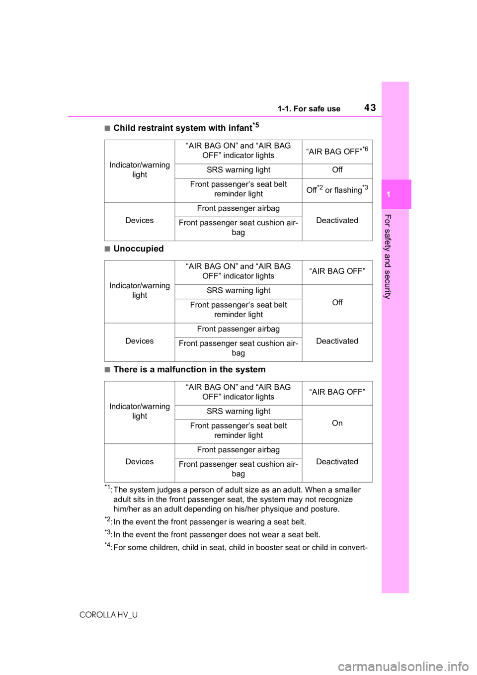 TOYOTA COROLLA HYBRID 2020   (in English) Service Manual 431-1. For safe use
COROLLA HV_U
1
For safety and security
■Child restraint system with infant*5
■Unoccupied
■There is a malfunction in the system
*1: The system judges a person of  adult size a