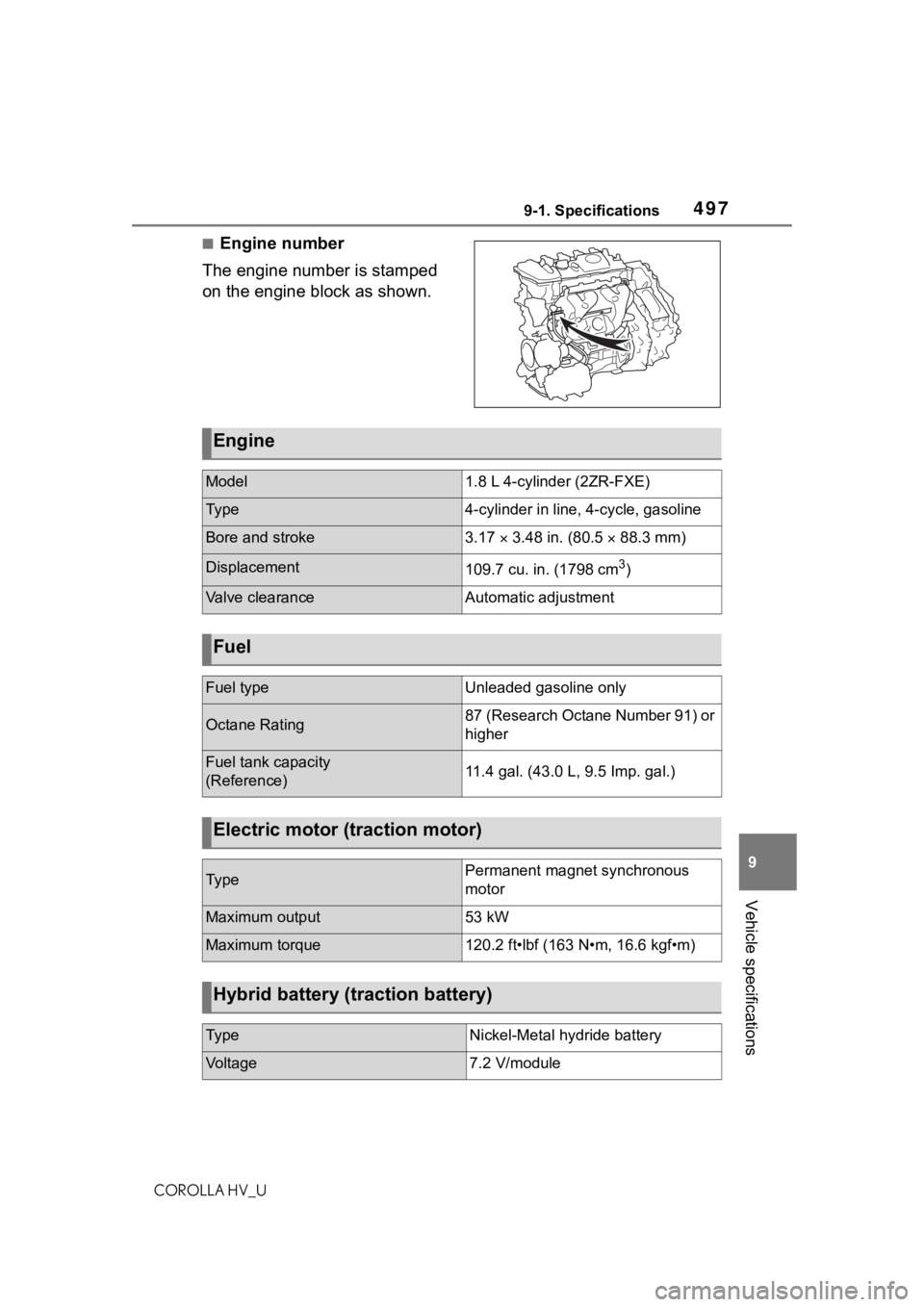 TOYOTA COROLLA HYBRID 2020 Owners Manual (in English) 4979-1. Specifications
COROLLA HV_U
9
Vehicle specifications
■Engine number
The engine number is stamped
on the engine block as shown.
Engine
Model1.8 L 4-cylinder (2ZR-FXE)
Ty p e4-cylinder in lin TOYOTA COROLLA HYBRID 2020 Owners Manual (in English) 4979-1. Specifications
COROLLA HV_U
9
Vehicle specifications
■Engine number
The engine number is stamped
on the engine block as shown.
Engine
Model1.8 L 4-cylinder (2ZR-FXE)
Ty p e4-cylinder in lin