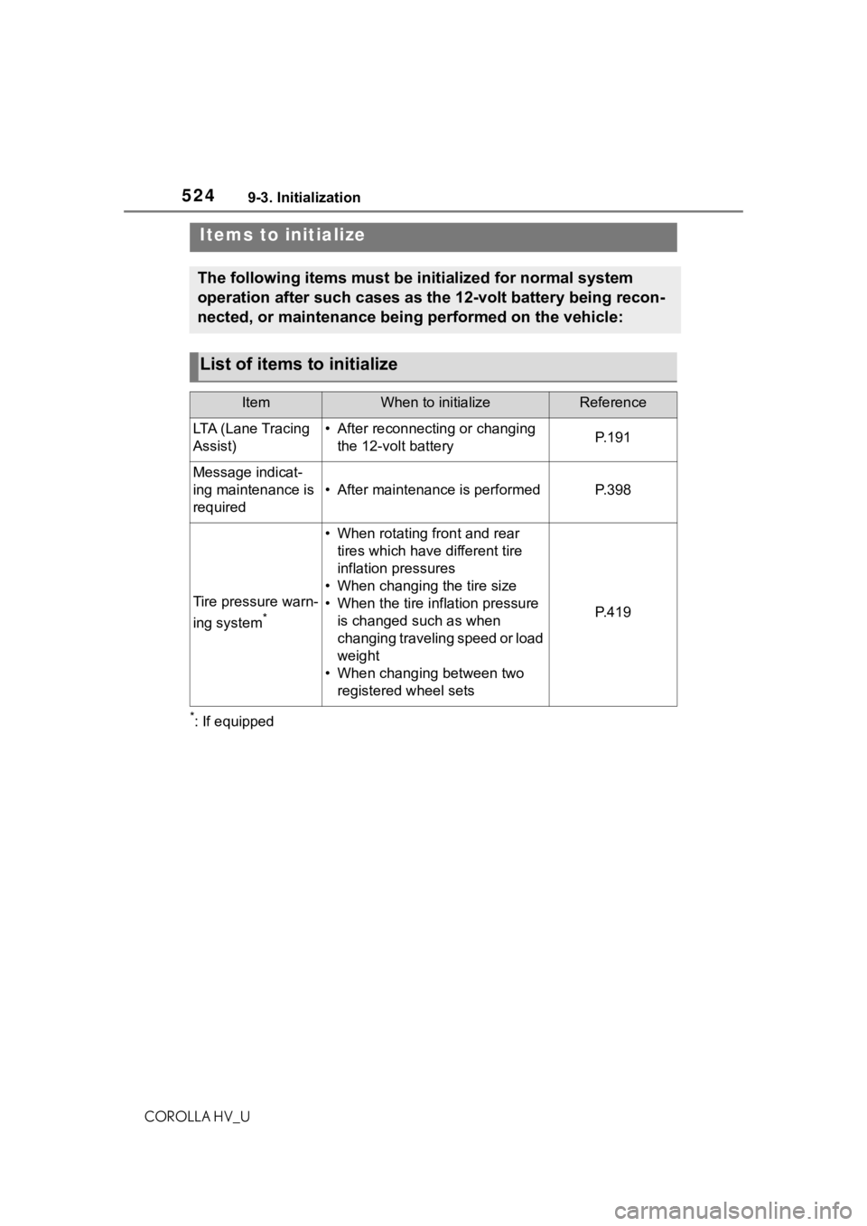 TOYOTA COROLLA HYBRID 2020  Owners Manual (in English) 5249-3. Initialization
COROLLA HV_U
9-3.Initialization
*: If equipped
Items to initialize
The following items must be initialized for normal system 
operation after such cases as the 12-volt battery b