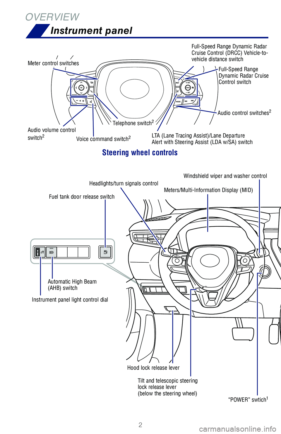 TOYOTA COROLLA HYBRID 2020 Owners Manual (in English) 2
OVERVIEWInstrument panel
Windshield wiper and washer control
Tilt and telescopic steering
lock release lever
(below the steering wheel)
Instrument panel light control dial “POWER” swtich
1
Hoo TOYOTA COROLLA HYBRID 2020 Owners Manual (in English) 2
OVERVIEWInstrument panel
Windshield wiper and washer control
Tilt and telescopic steering
lock release lever
(below the steering wheel)
Instrument panel light control dial “POWER” swtich
1
Hoo