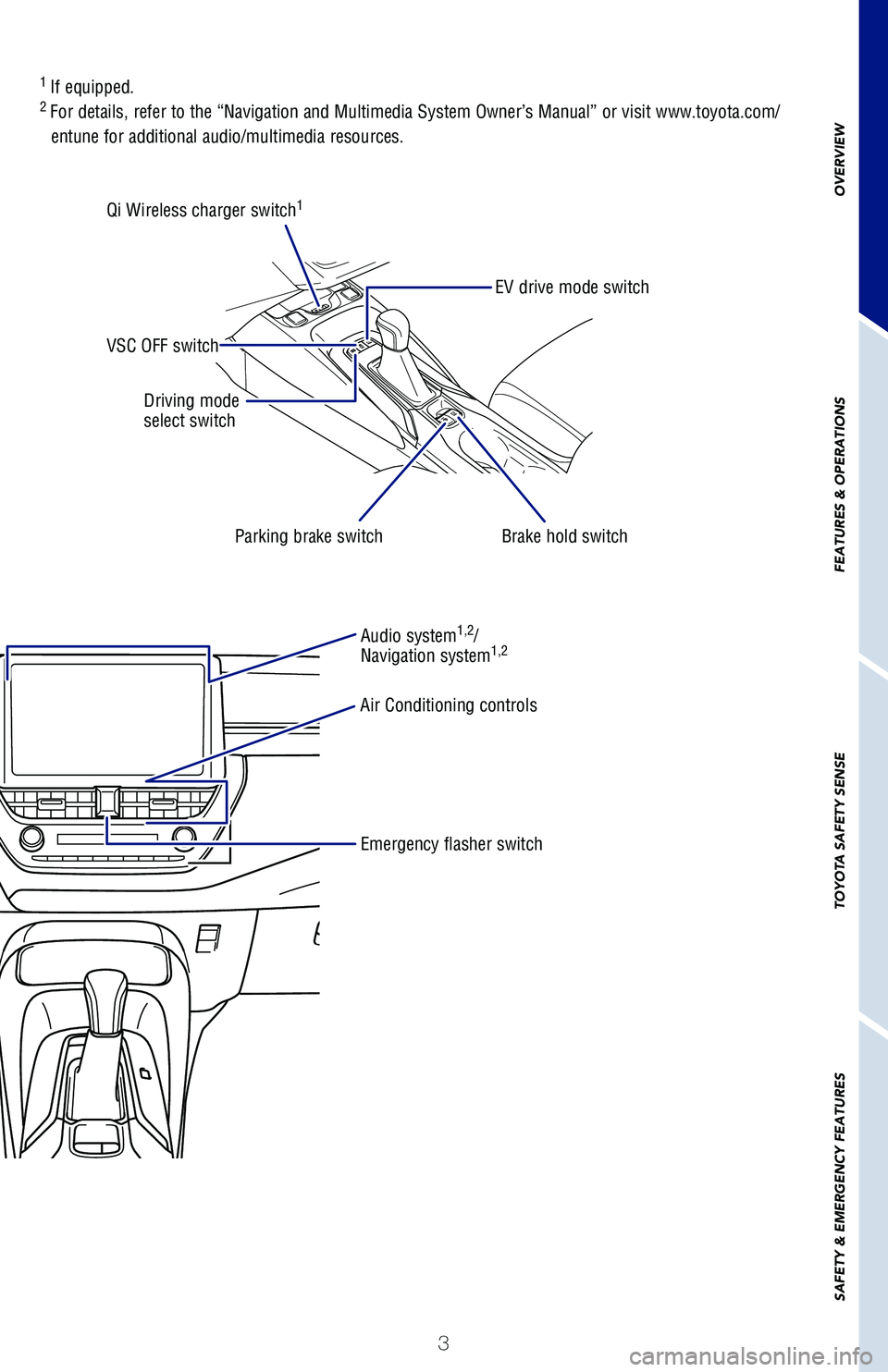 TOYOTA COROLLA HYBRID 2020 Owners Manual (in English) 3
OVERVIEW
FEATURES & OPERATIONS
TOYOTA SAFETY SENSE
SAFETY & EMERGENCY FEATURES
Emergency flasher switch
Audio system1,2/
Navigation system1,2
Air Conditioning controls
1 If equipped.2 For details, TOYOTA COROLLA HYBRID 2020 Owners Manual (in English) 3
OVERVIEW
FEATURES & OPERATIONS
TOYOTA SAFETY SENSE
SAFETY & EMERGENCY FEATURES
Emergency flasher switch
Audio system1,2/
Navigation system1,2
Air Conditioning controls
1 If equipped.2 For details,