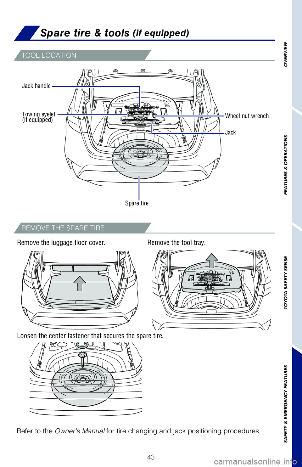 TOYOTA COROLLA HYBRID 2020 (in English) Service Manual 43
OVERVIEW
FEATURES & OPERATIONS
TOYOTA SAFETY SENSE
SAFETY & EMERGENCY FEATURES
Spare tire & tools (if equipped)
TOOL LOCATION
REMOVE THE SPARE TIRE
Refer to the Owner’s Manual for tire changin TOYOTA COROLLA HYBRID 2020 (in English) Service Manual 43
OVERVIEW
FEATURES & OPERATIONS
TOYOTA SAFETY SENSE
SAFETY & EMERGENCY FEATURES
Spare tire & tools (if equipped)
TOOL LOCATION
REMOVE THE SPARE TIRE
Refer to the Owner’s Manual for tire changin
