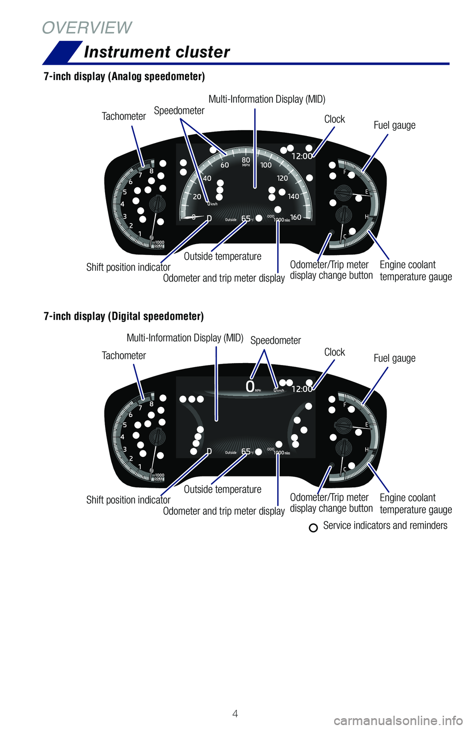 TOYOTA COROLLA HYBRID 2020 Owners Manual (in English) 4
OVERVIEWInstrument cluster
Tachometer
Tachometer Speedometer
Speedometer
Outside temperature
Outside temperature Odometer/Trip meter
display change button
Odometer/Trip meter
display change butt TOYOTA COROLLA HYBRID 2020 Owners Manual (in English) 4
OVERVIEWInstrument cluster
Tachometer
Tachometer Speedometer
Speedometer
Outside temperature
Outside temperature Odometer/Trip meter
display change button
Odometer/Trip meter
display change butt