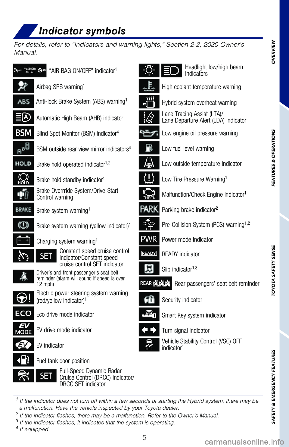 TOYOTA COROLLA HYBRID 2020 Owners Manual (in English) 5
OVERVIEW
FEATURES & OPERATIONS
TOYOTA SAFETY SENSE
SAFETY & EMERGENCY FEATURES
Security indicator
Smart Key system indicator
Turn signal indicator
Vehicle Stability Control (VSC) OFF
indicator1
Rea TOYOTA COROLLA HYBRID 2020 Owners Manual (in English) 5
OVERVIEW
FEATURES & OPERATIONS
TOYOTA SAFETY SENSE
SAFETY & EMERGENCY FEATURES
Security indicator
Smart Key system indicator
Turn signal indicator
Vehicle Stability Control (VSC) OFF
indicator1
Rea