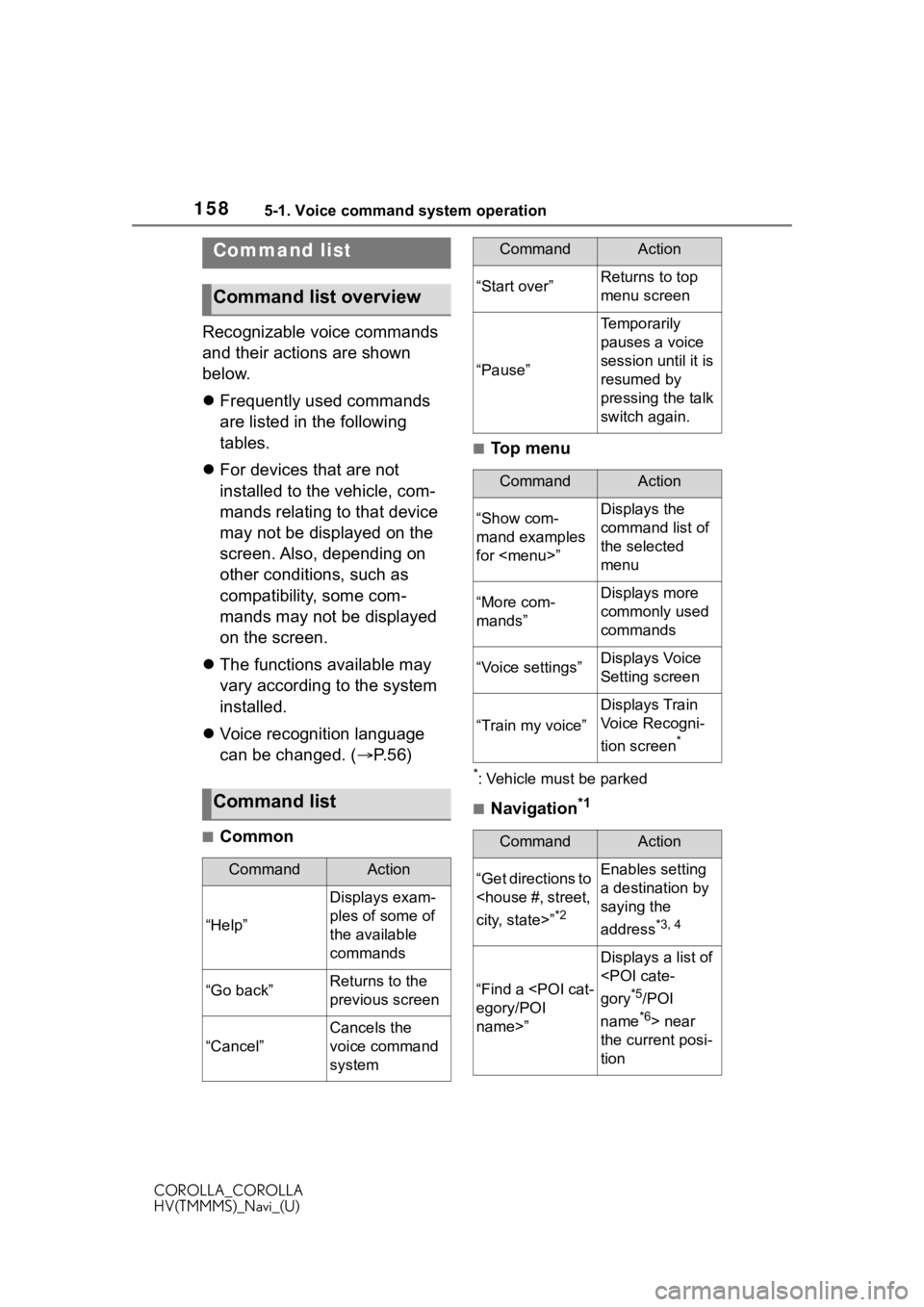 TOYOTA COROLLA HYBRID 2020  Accessories, Audio & Navigation (in English) 1585-1. Voice command system operation
COROLLA_COROLLA
HV(TMMMS)_Navi_(U)
Recognizable voice commands 
and their actions are shown 
below.
Frequently used commands 
are listed in the following 
tab