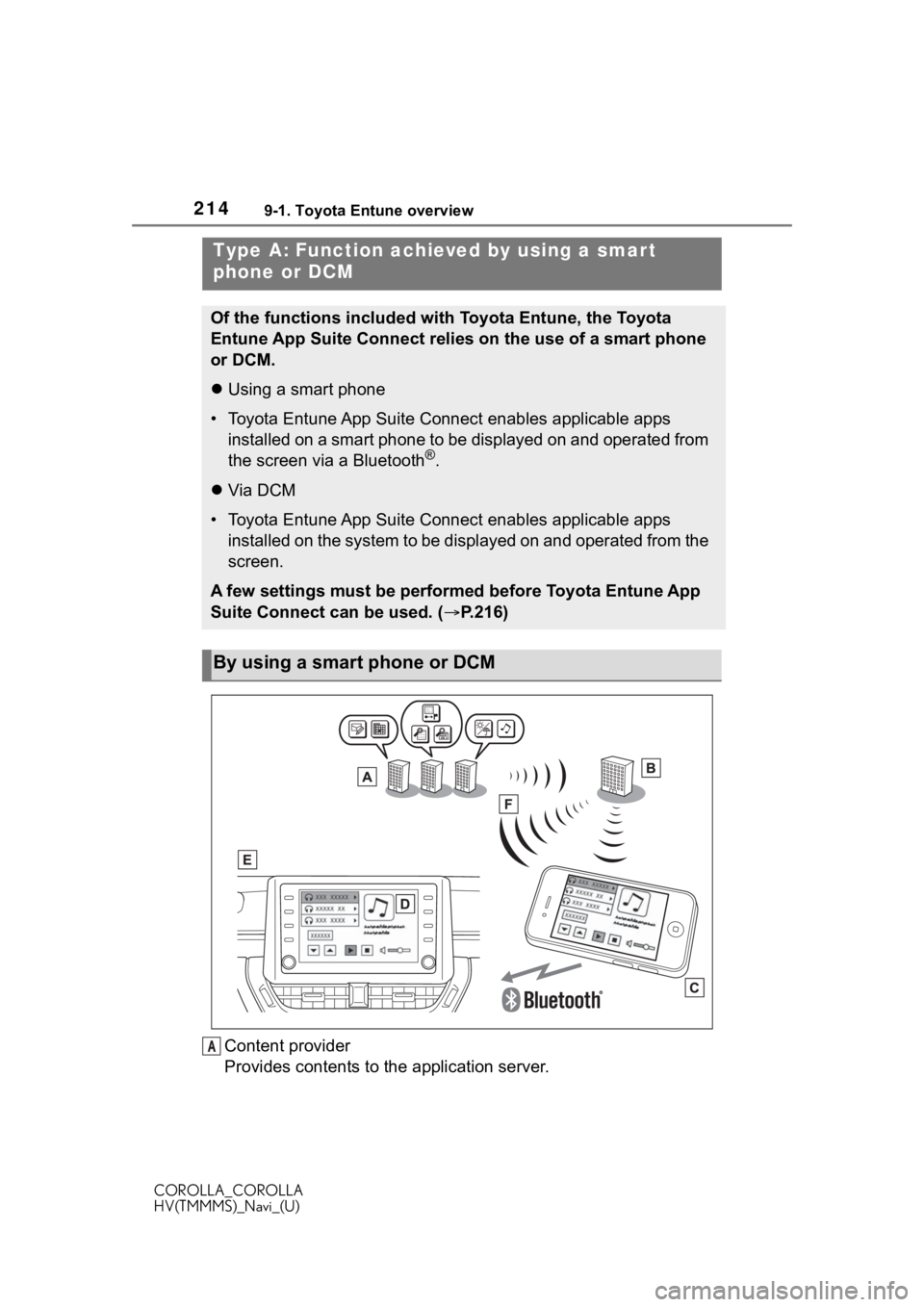 TOYOTA COROLLA HYBRID 2020 Accessories, Audio & Navigation (in English) 2149-1. Toyota Entune overview
COROLLA_COROLLA
HV(TMMMS)_Navi_(U)
Content provider
Provides contents to the application server.
Type A: Function achieved by using a smar t
phone or DCM
Of the functio TOYOTA COROLLA HYBRID 2020 Accessories, Audio & Navigation (in English) 2149-1. Toyota Entune overview
COROLLA_COROLLA
HV(TMMMS)_Navi_(U)
Content provider
Provides contents to the application server.
Type A: Function achieved by using a smar t
phone or DCM
Of the functio