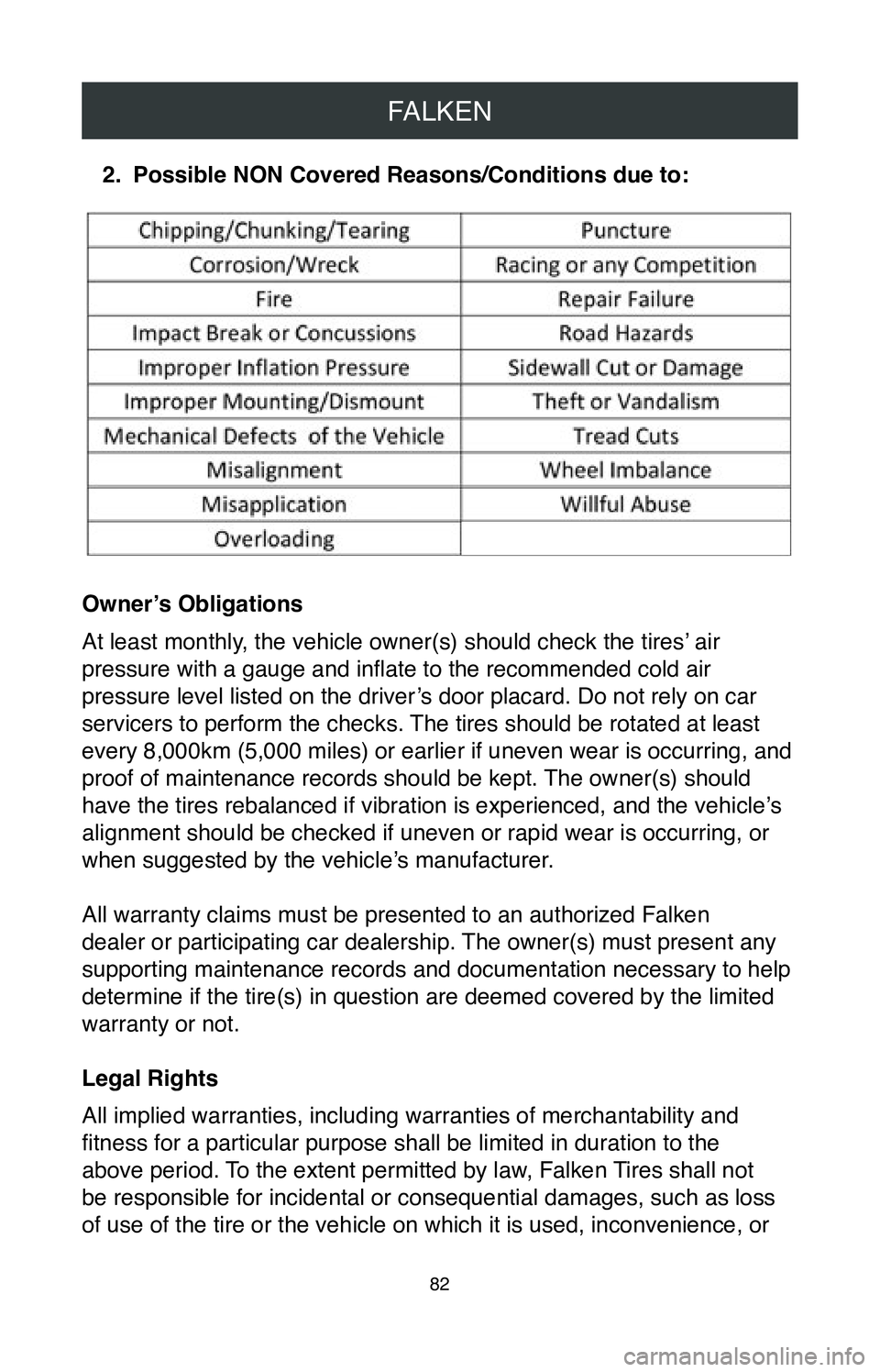 TOYOTA COROLLA HYBRID 2020  Warranties & Maintenance Guides (in English) FALKEN
82
2. Possible NON Covered Reasons/Conditions due to:
Owner’s Obligations
At least monthly, the vehicle owner(s) should check the tires’ air 
pressure with a gauge and inflate to the recomm