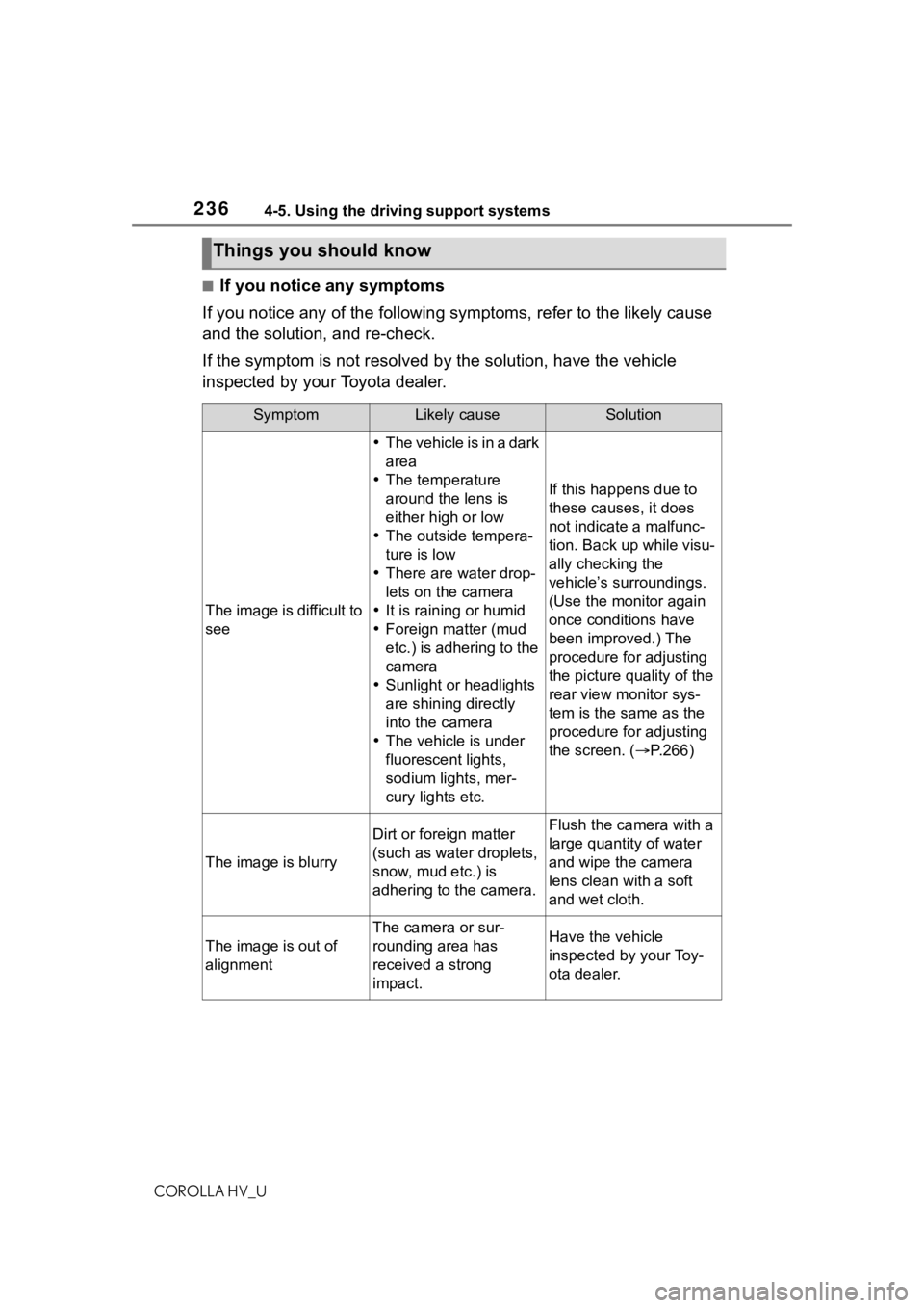 TOYOTA COROLLA HYBRID 2021  Owners Manual (in English) 2364-5. Using the driving support systems
COROLLA HV_U
■If you notice any symptoms
If you notice any of the following symptoms, refer to the likely cause 
and the solution, and re-check.
If the symp