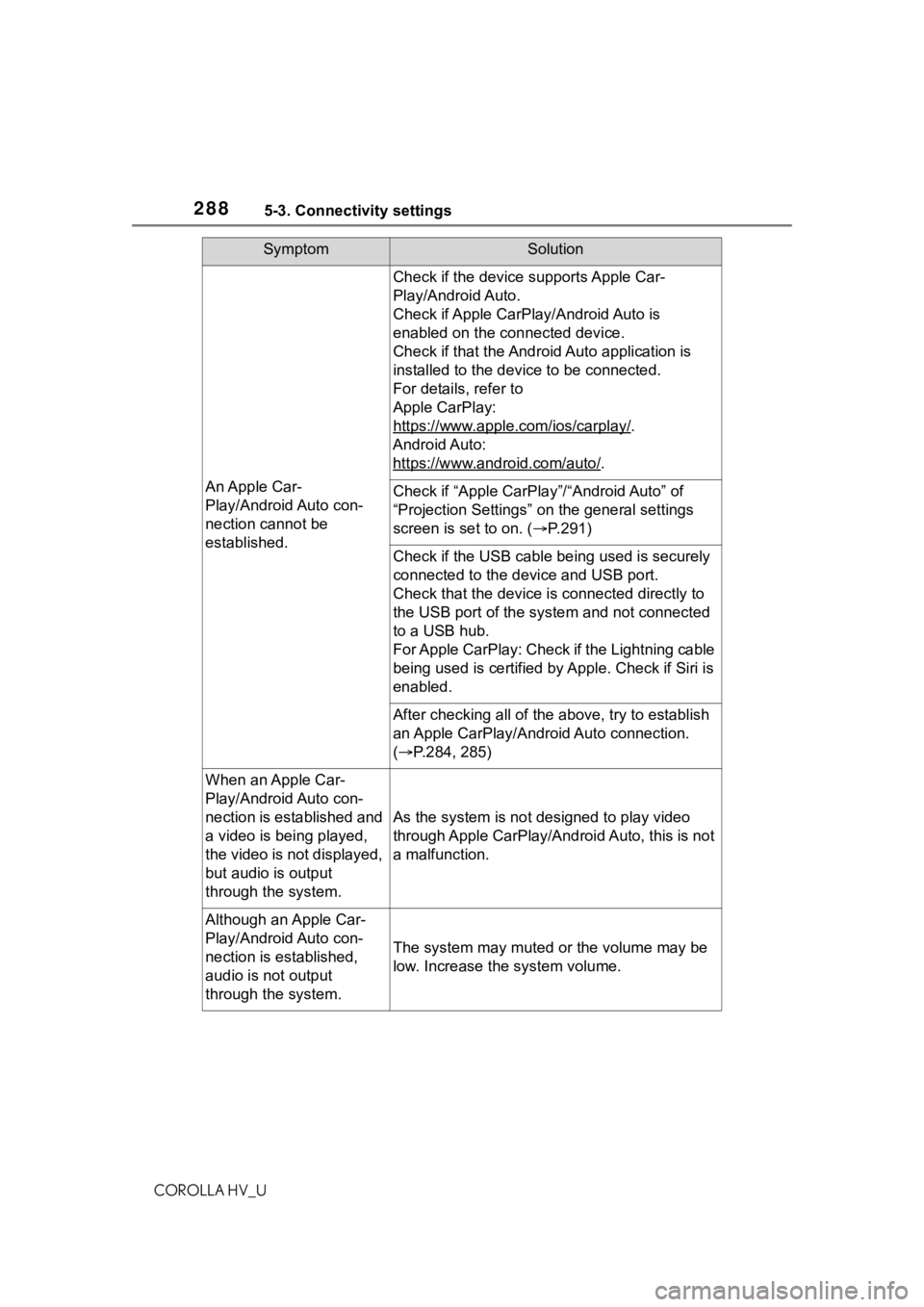 TOYOTA COROLLA HYBRID 2021  Owners Manual (in English) 2885-3. Connectivity settings
COROLLA HV_U
SymptomSolution
An Apple Car-
Play/Android Auto con-
nection cannot be 
established.
Check if the device supports Apple Car-
Play/Android Auto.
Check if Appl